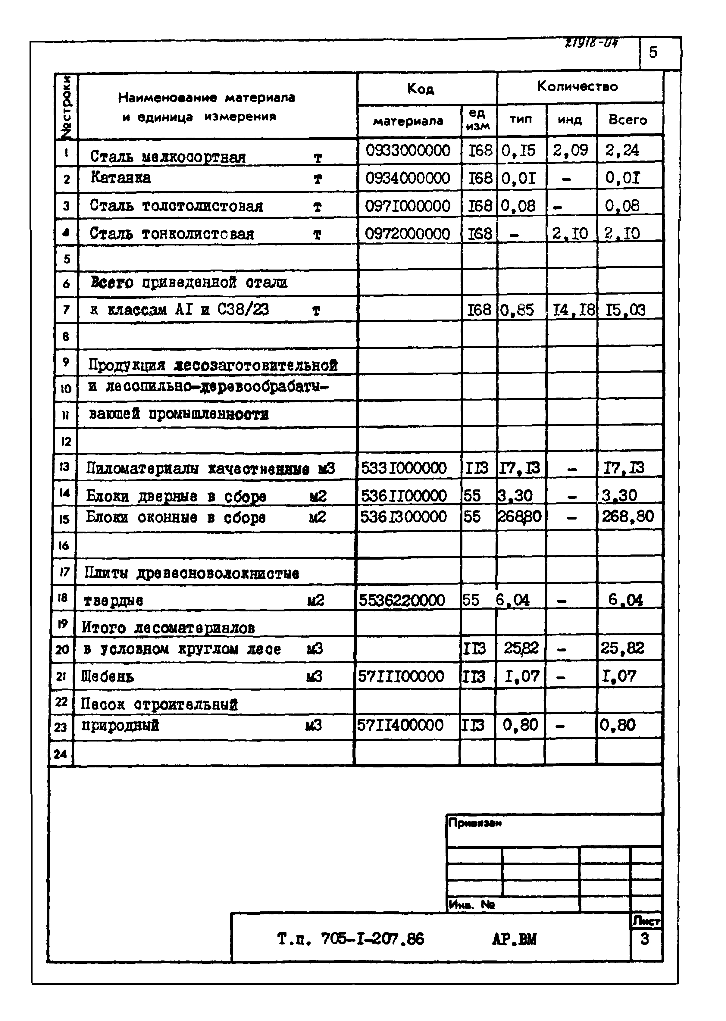 Типовой проект 705-1-207.86