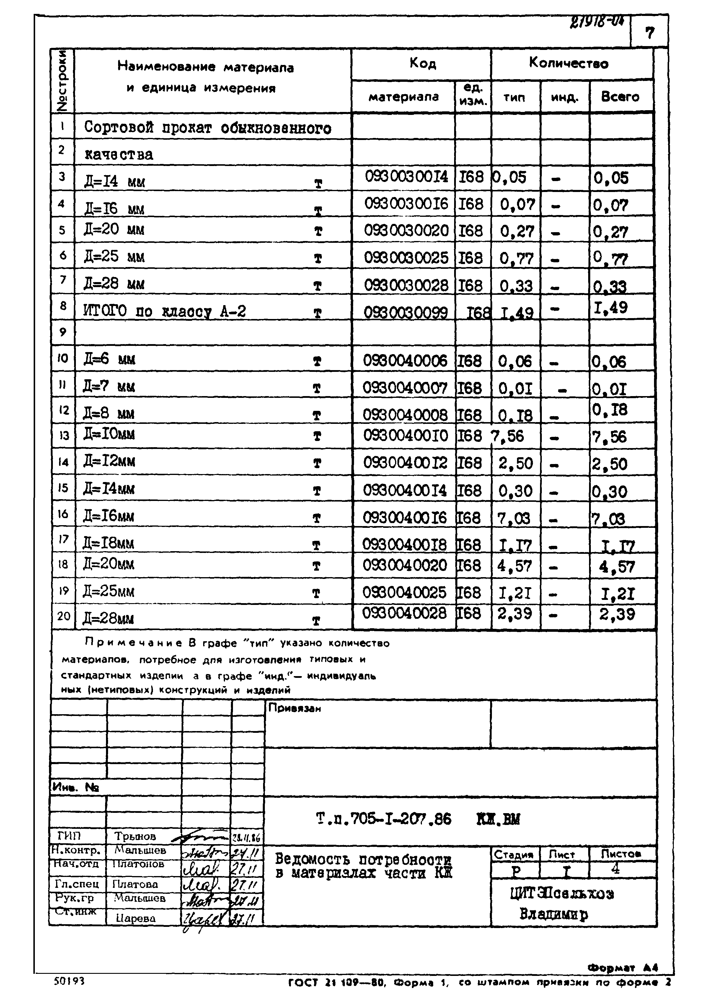 Типовой проект 705-1-207.86