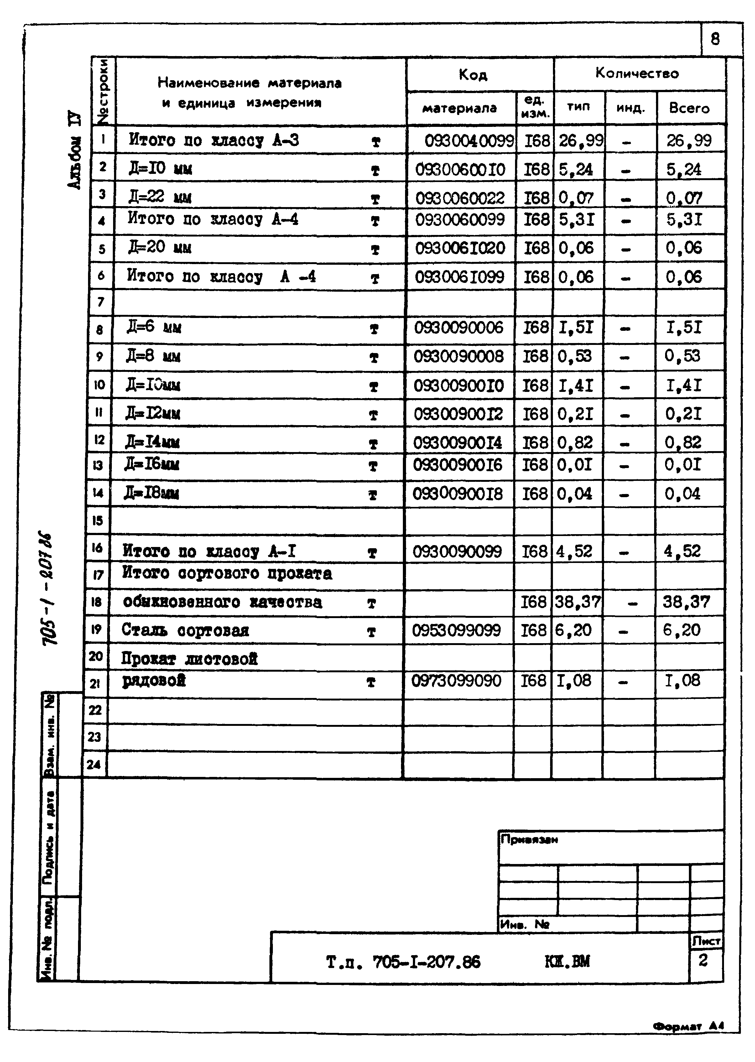 Типовой проект 705-1-207.86