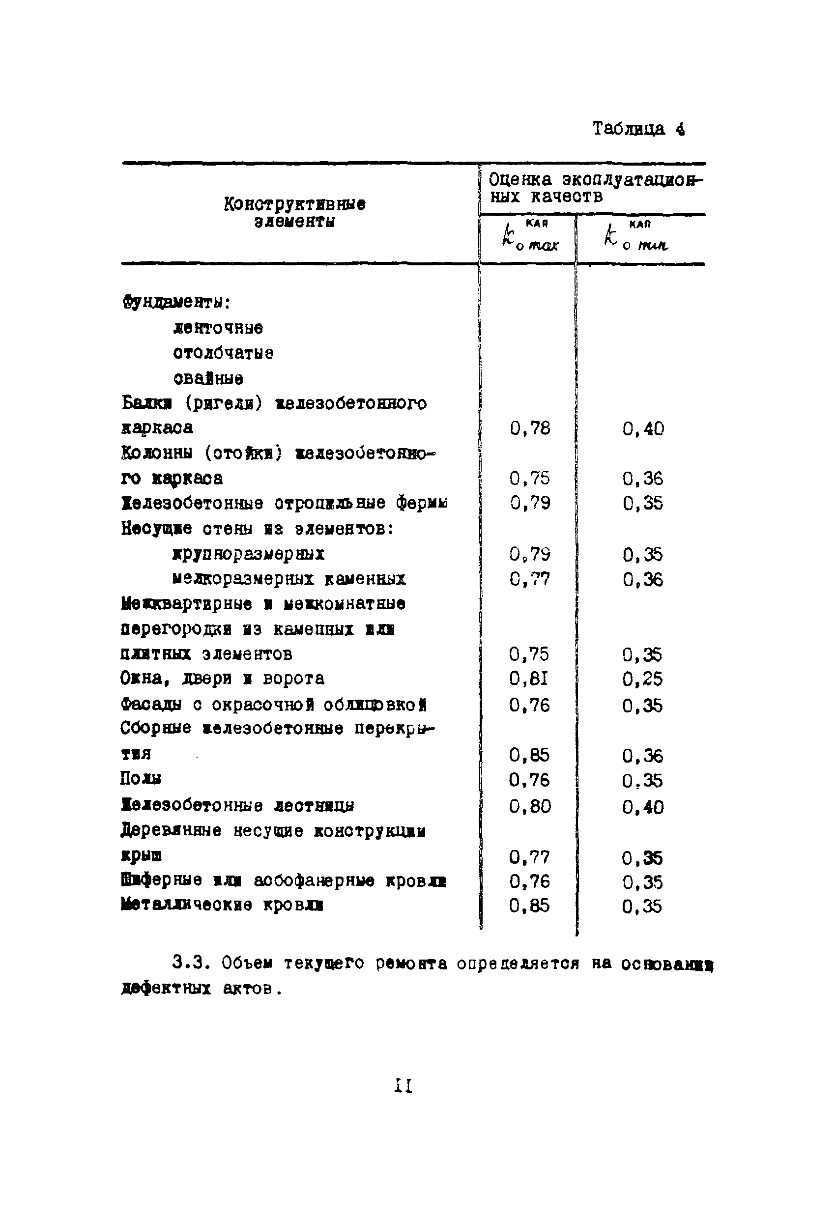 Инструкция