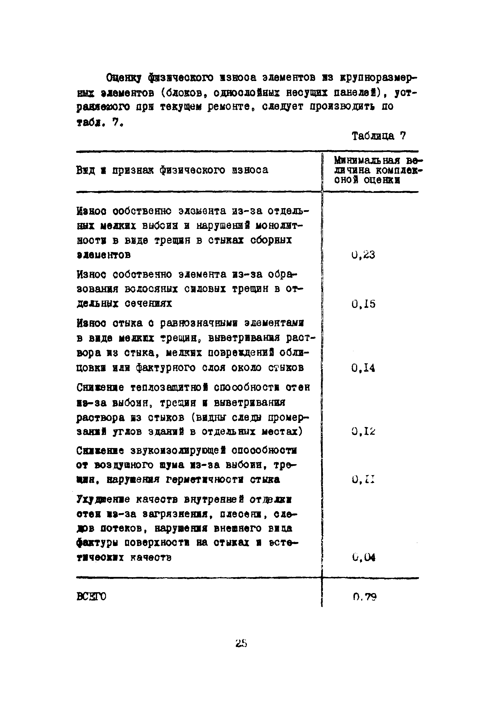 Инструкция