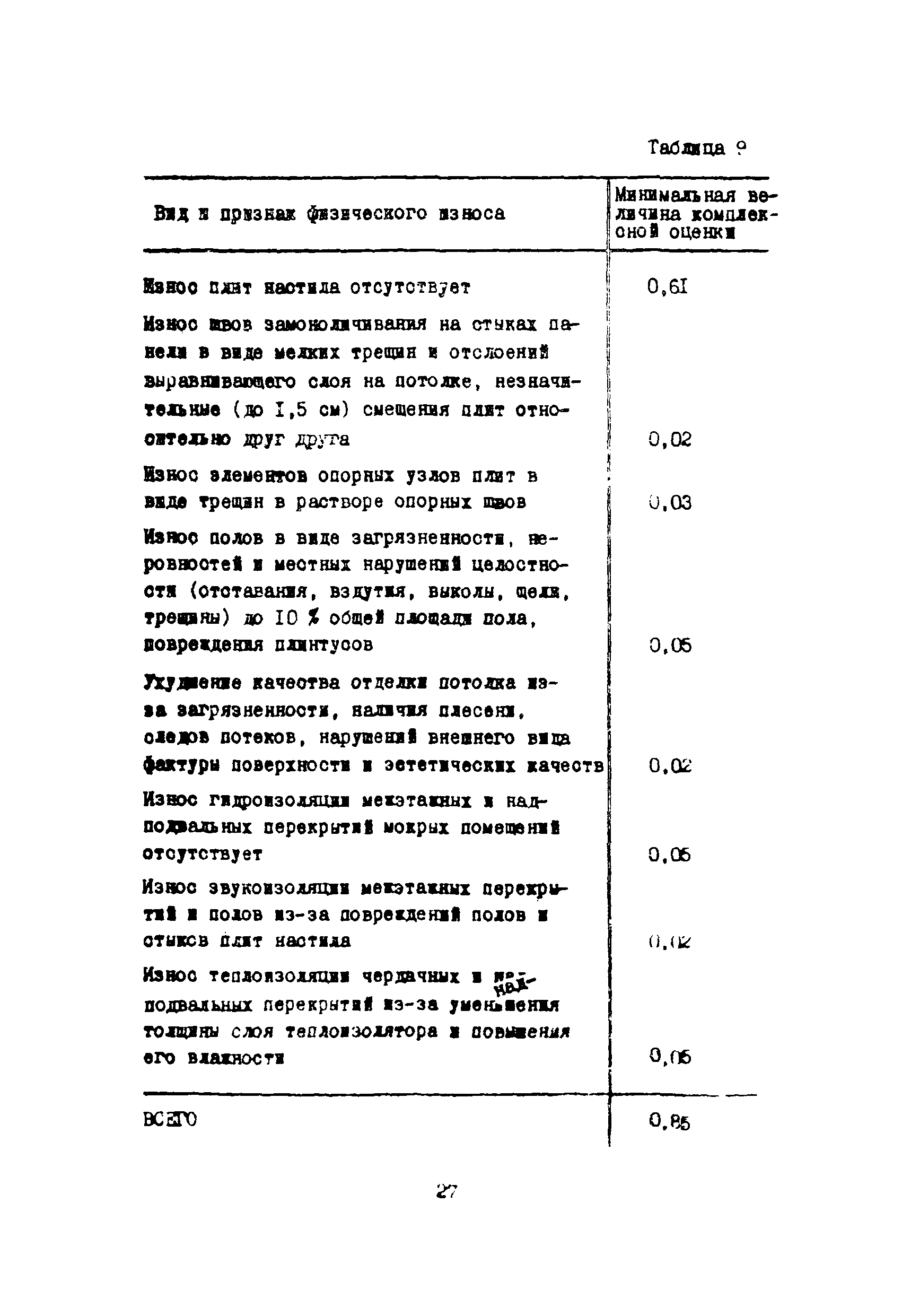 Инструкция