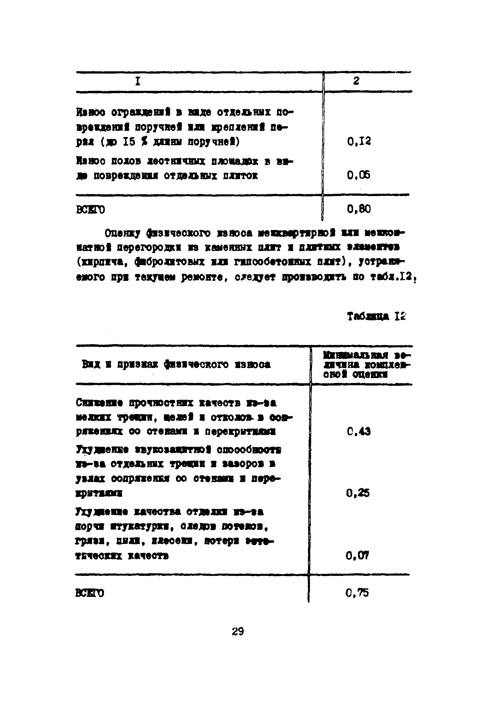 Инструкция