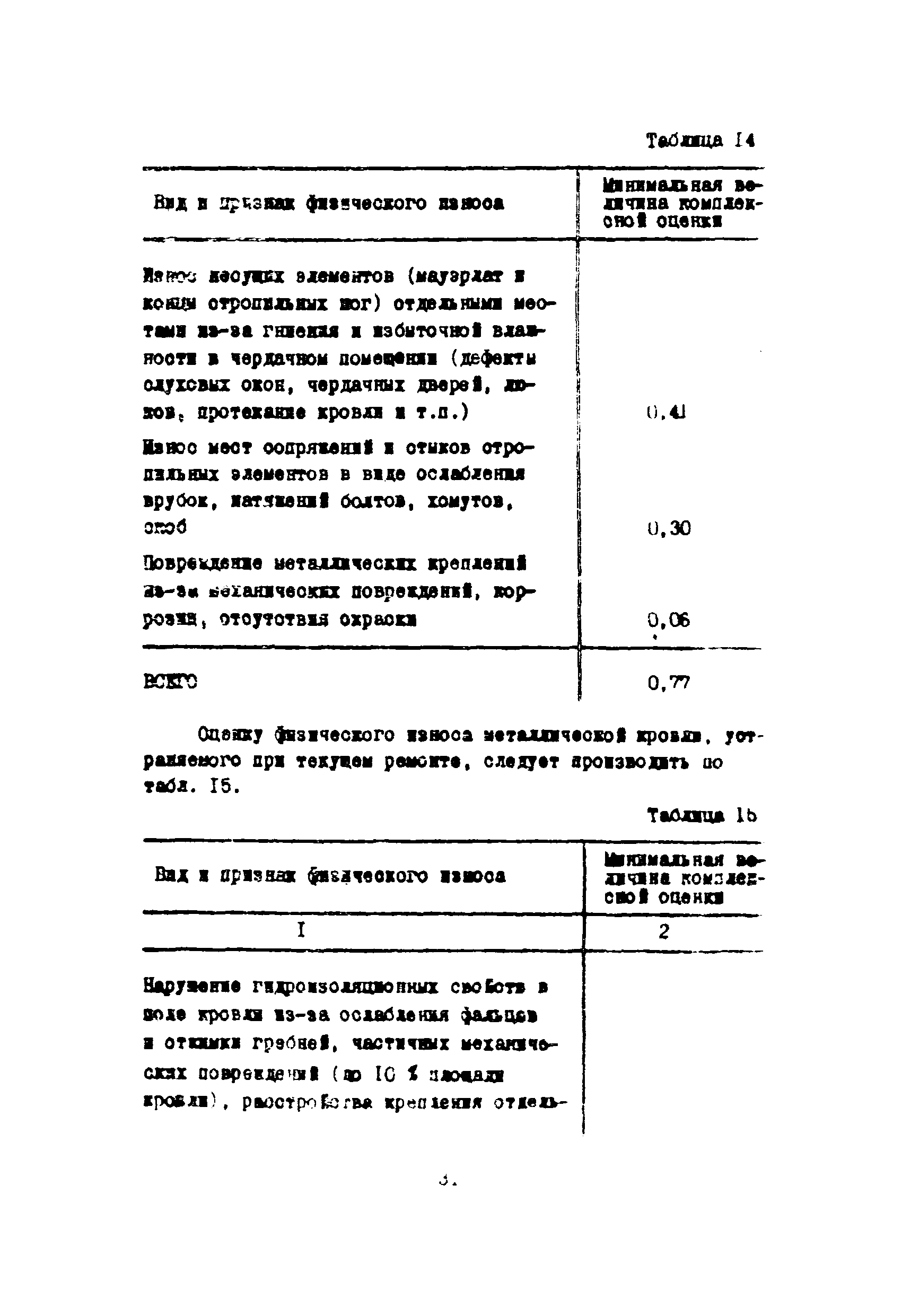 Инструкция