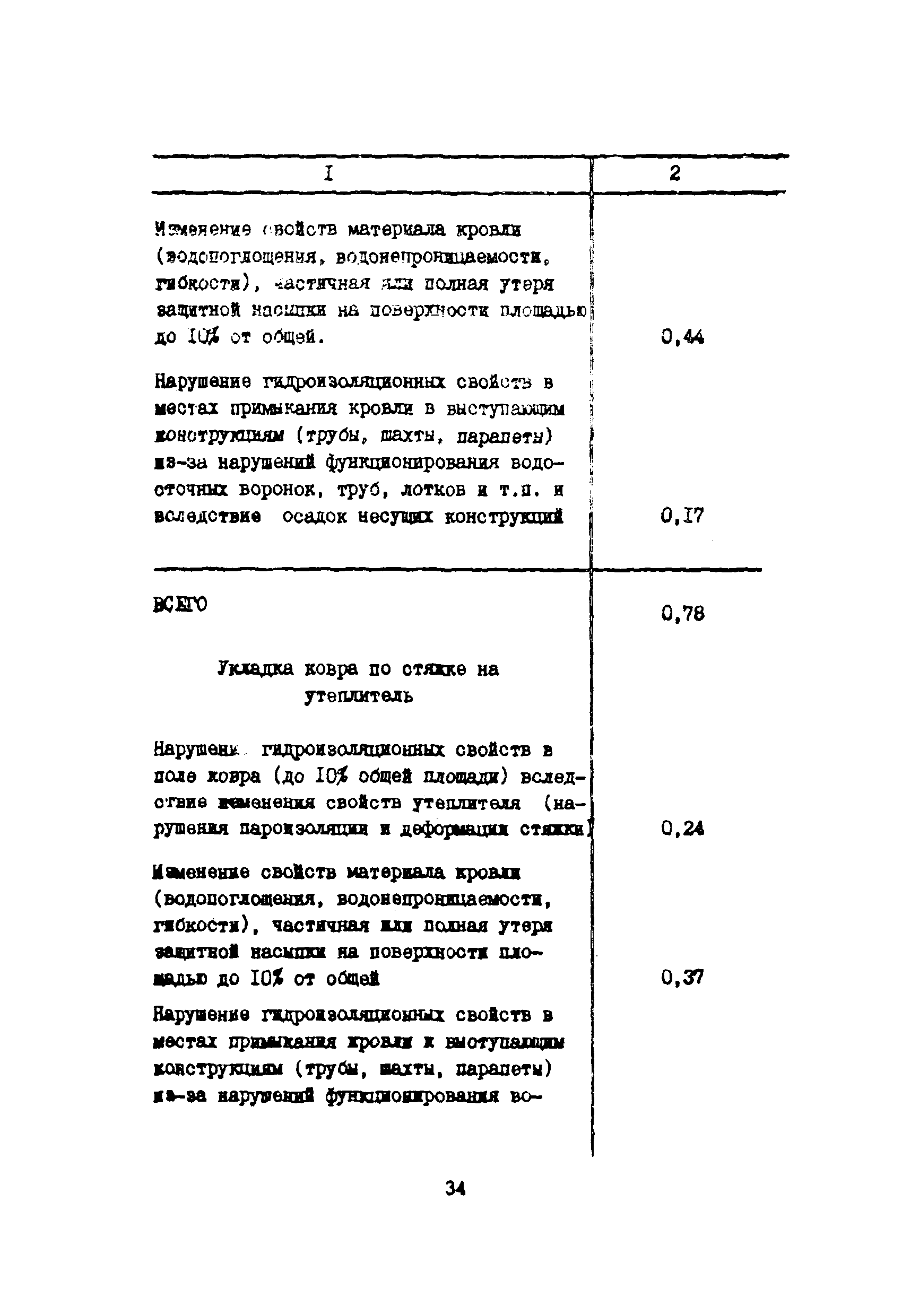Инструкция