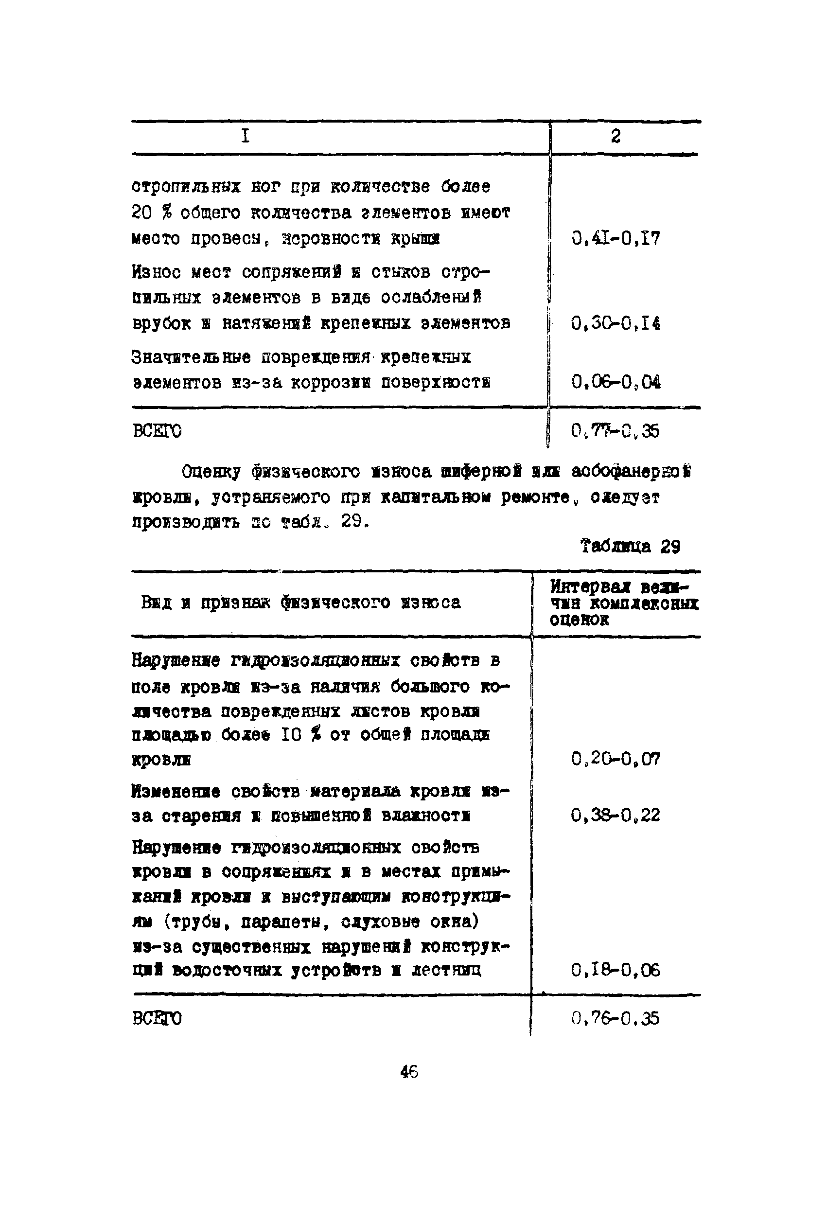 Инструкция