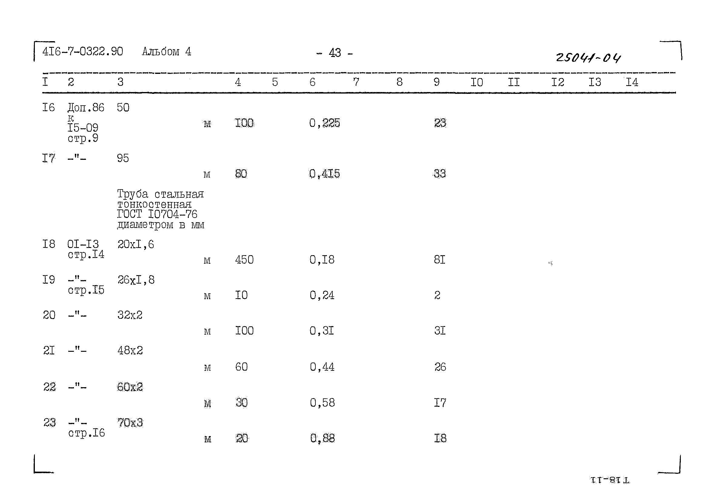 Типовые проектные решения 416-7-0322.90