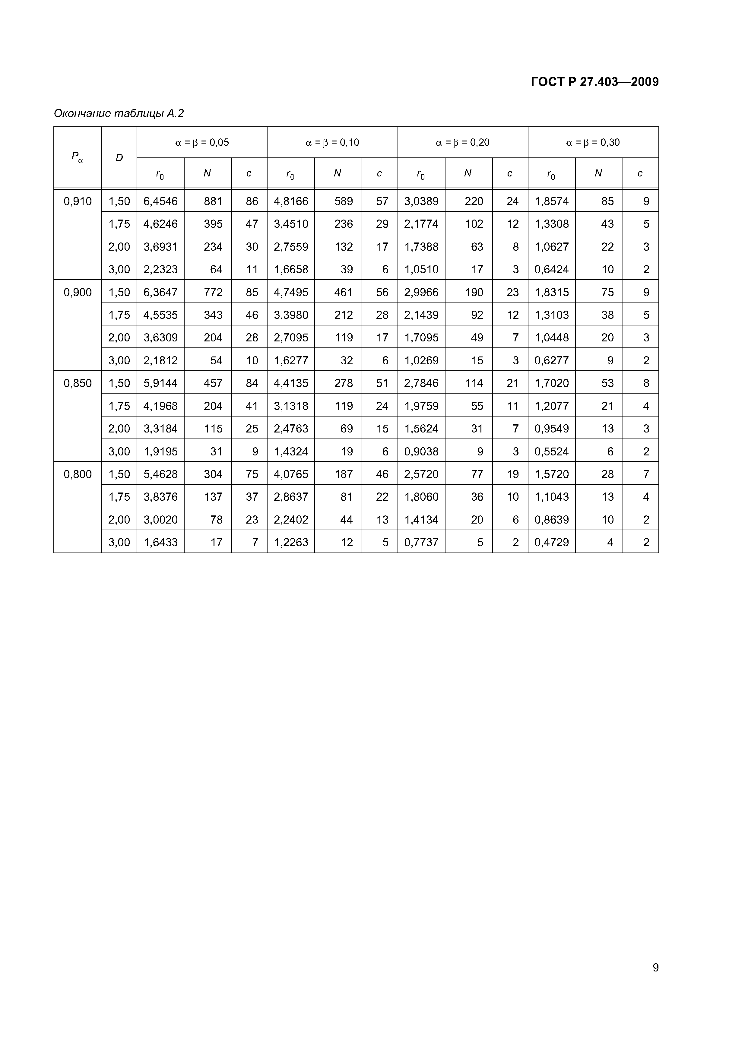 ГОСТ Р 27.403-2009