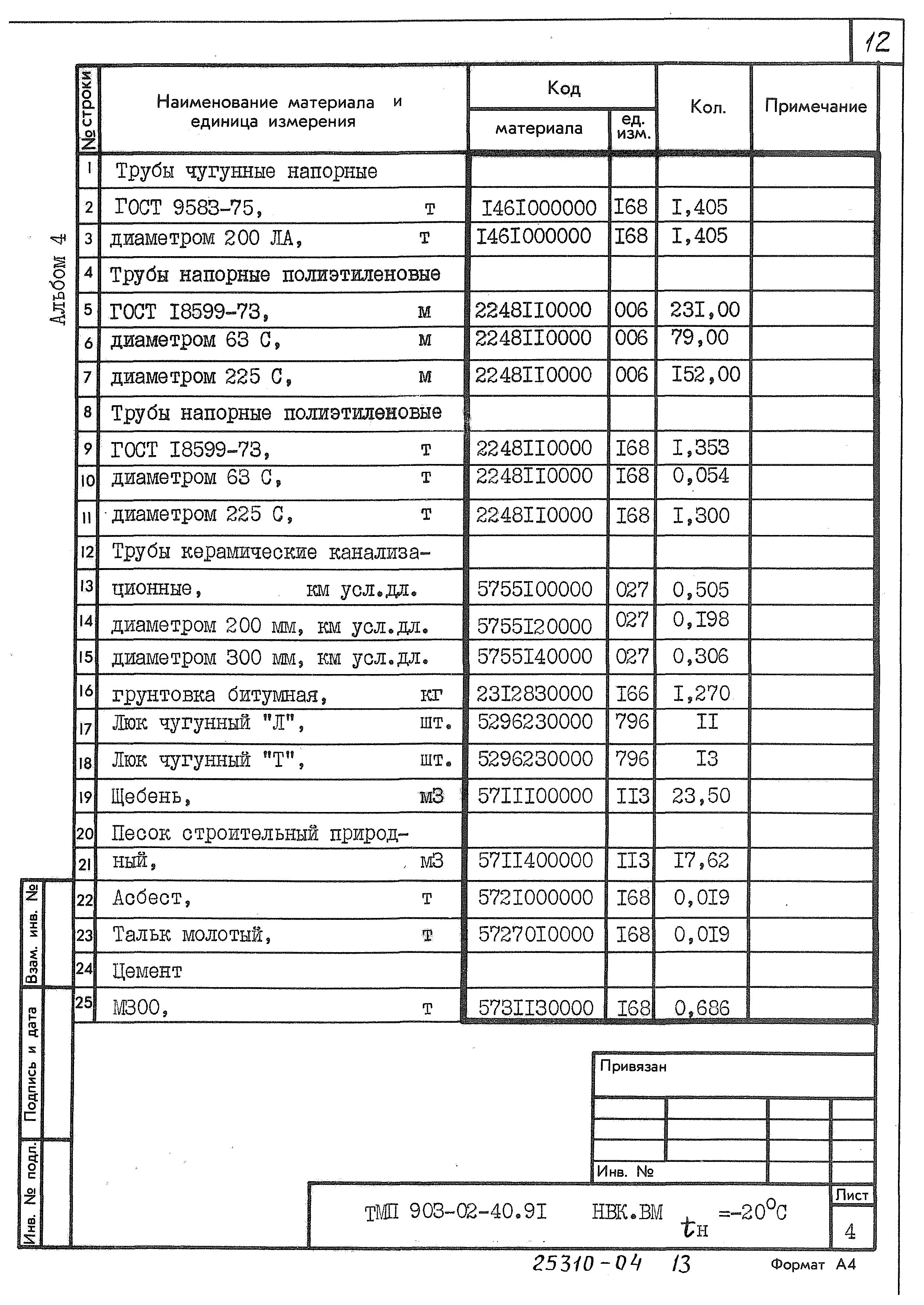 Типовые материалы для проектирования 903-02-40.90