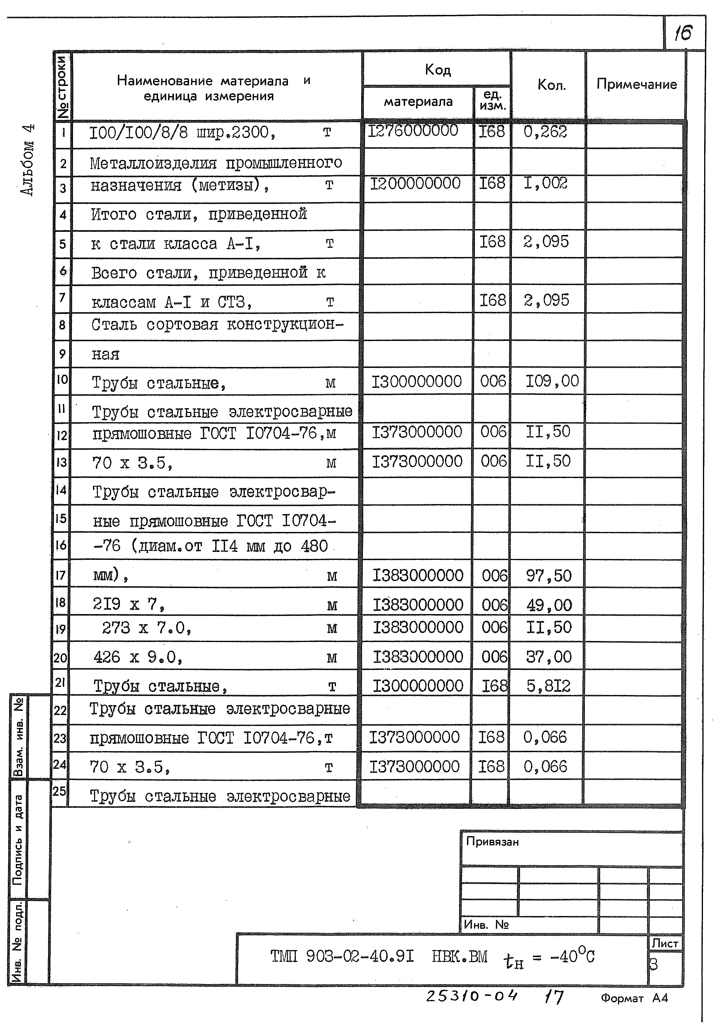 Типовые материалы для проектирования 903-02-40.90