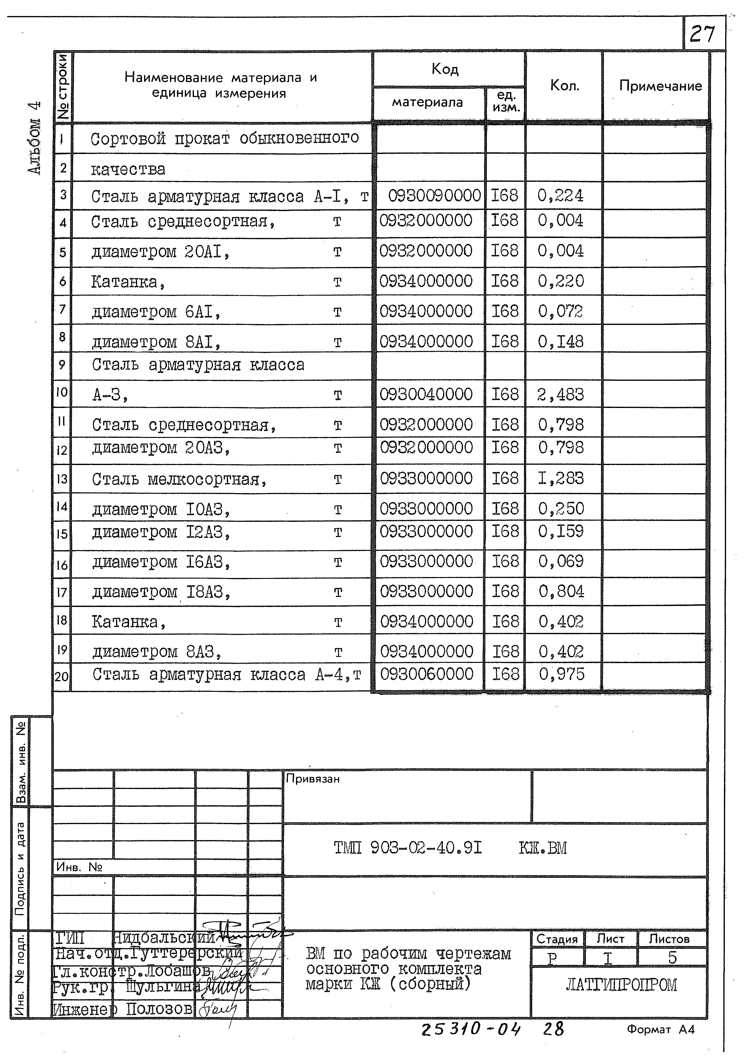 Типовые материалы для проектирования 903-02-40.90