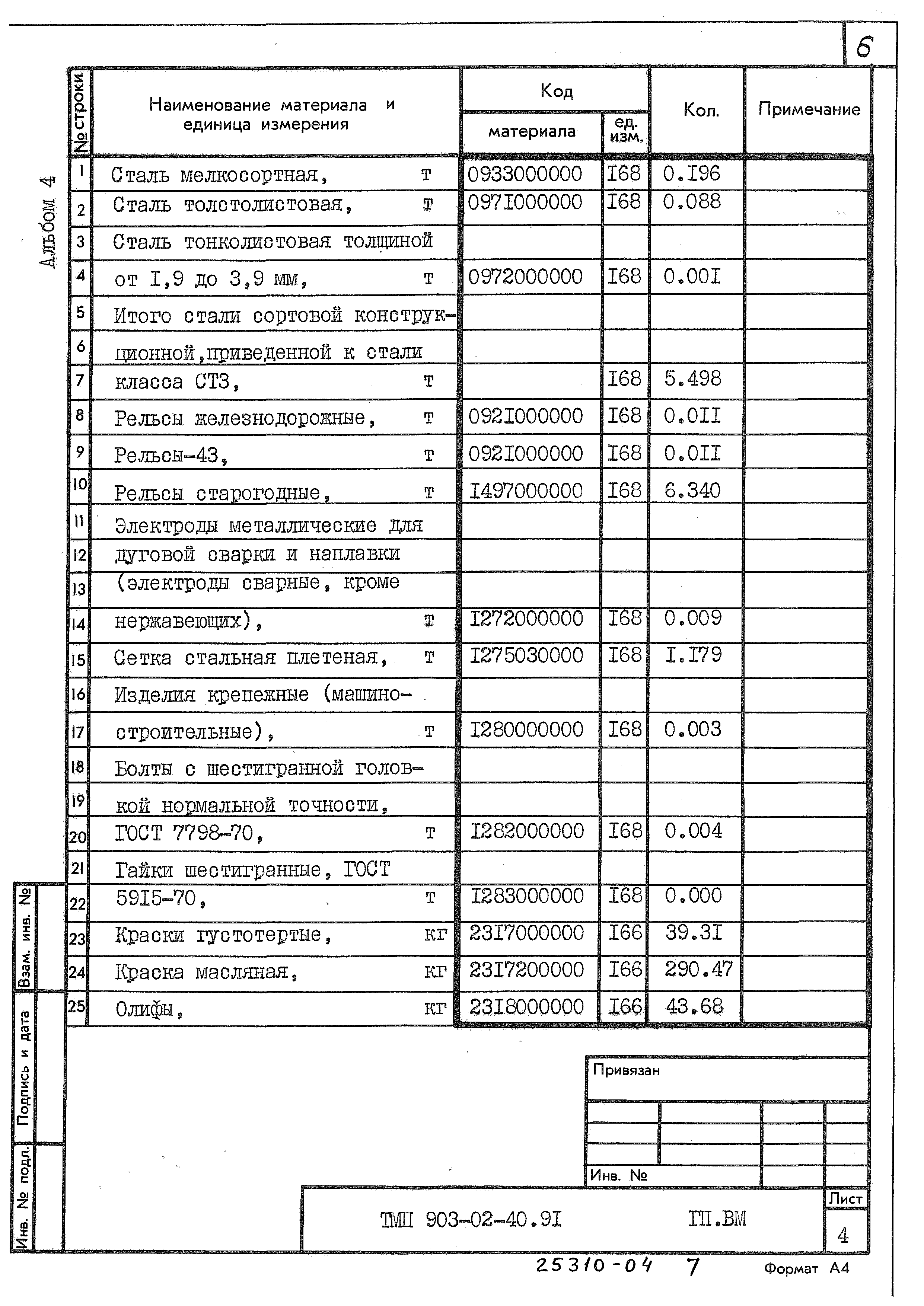 Типовые материалы для проектирования 903-02-40.90