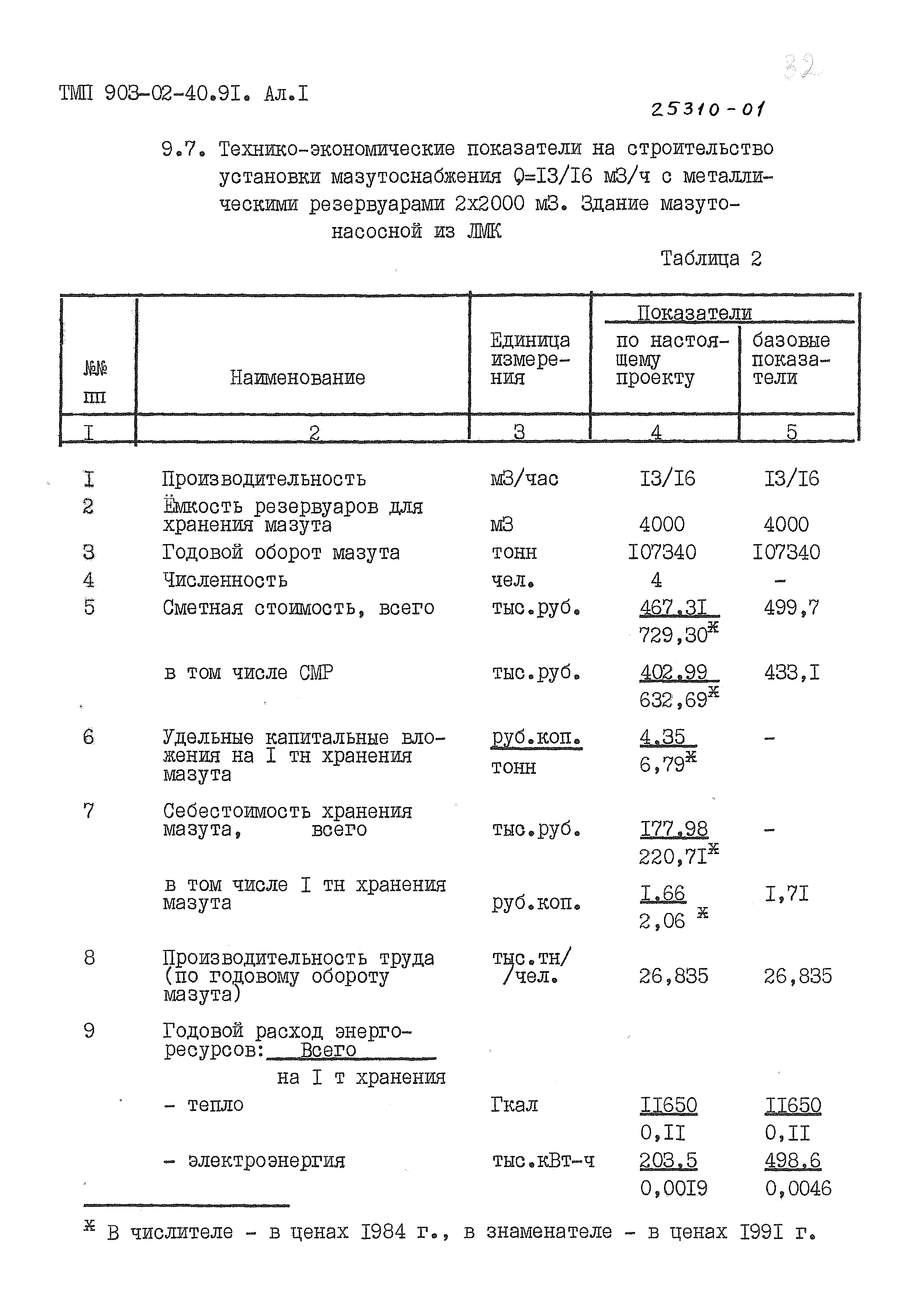 Типовые материалы для проектирования 903-02-40.90