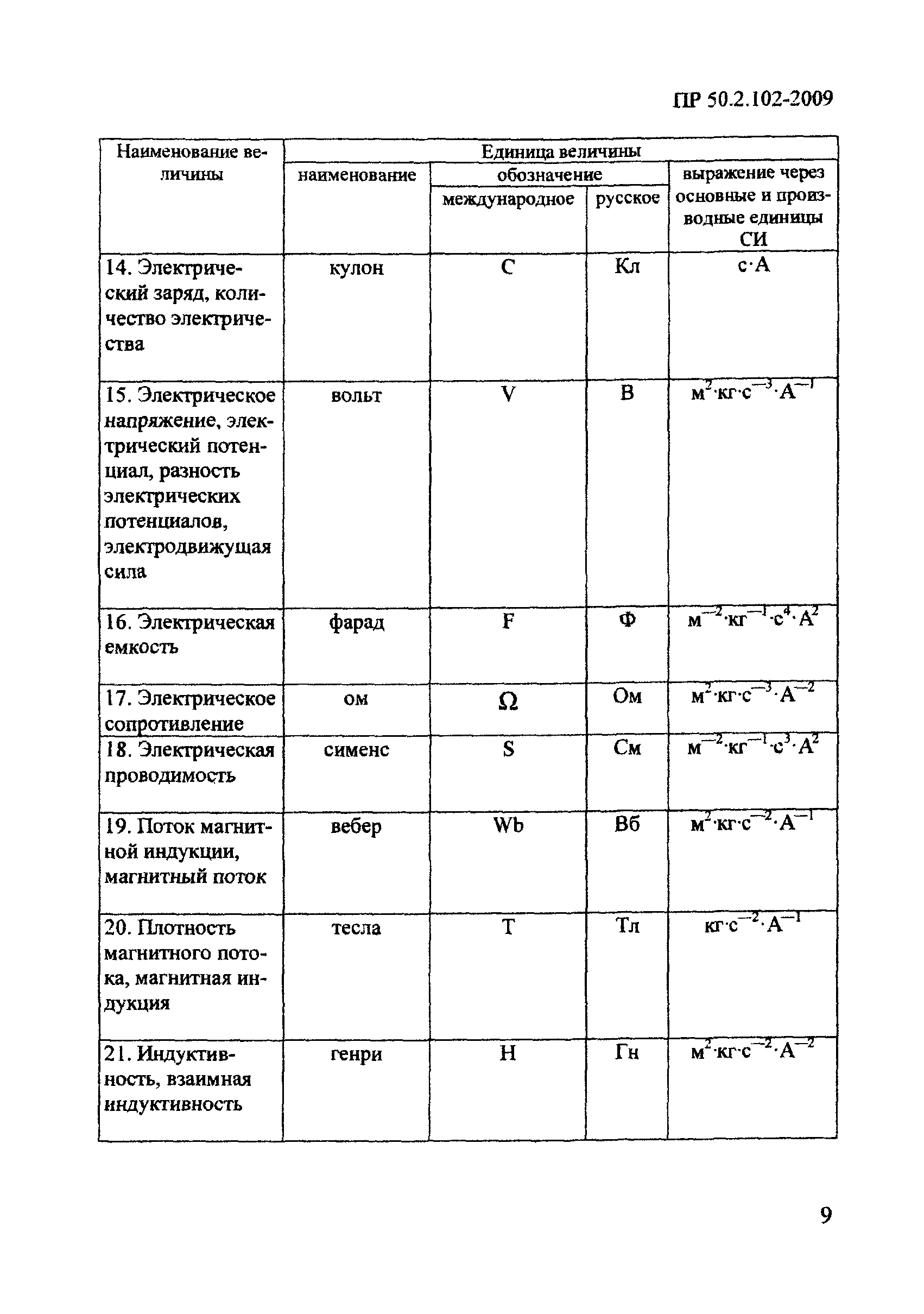 Постановление 879