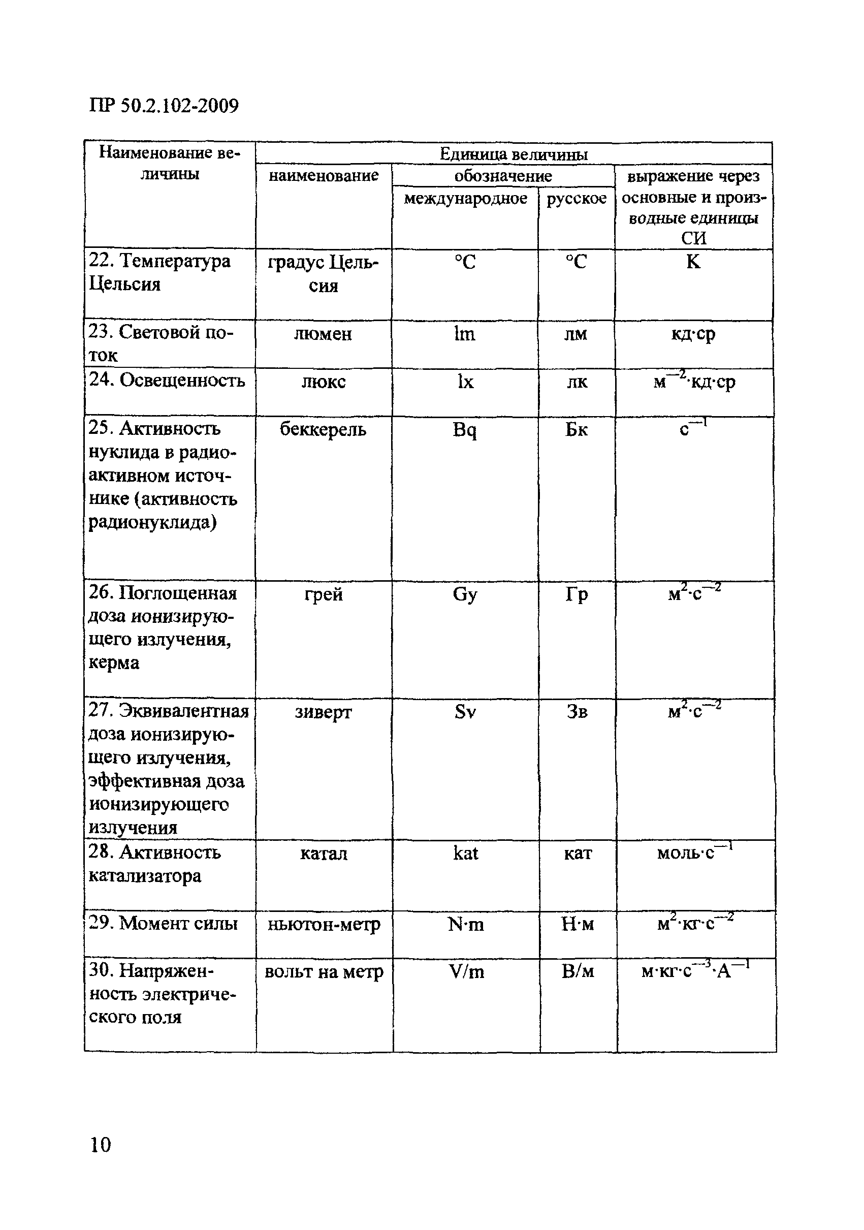 Постановление 879