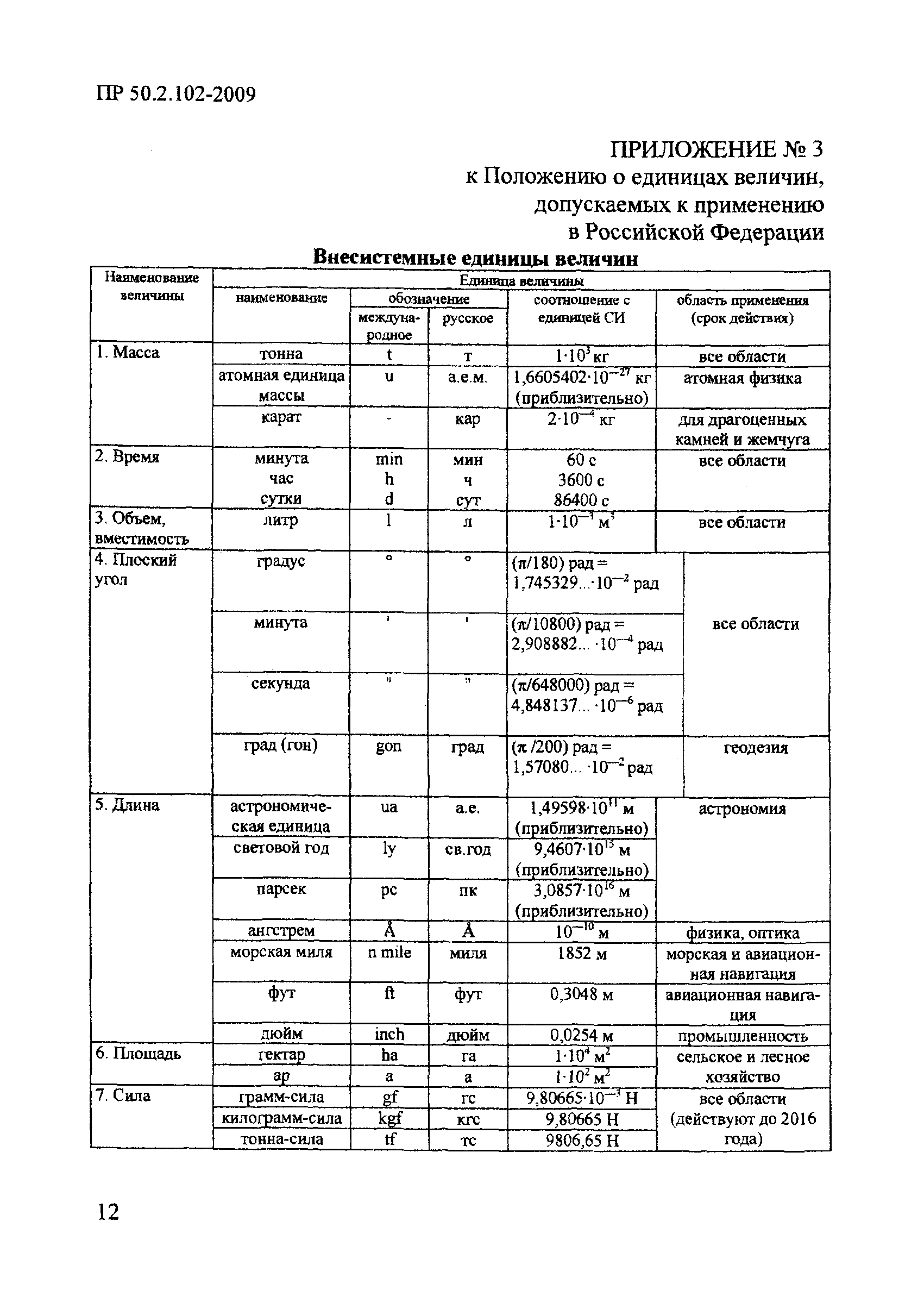 Постановление 879