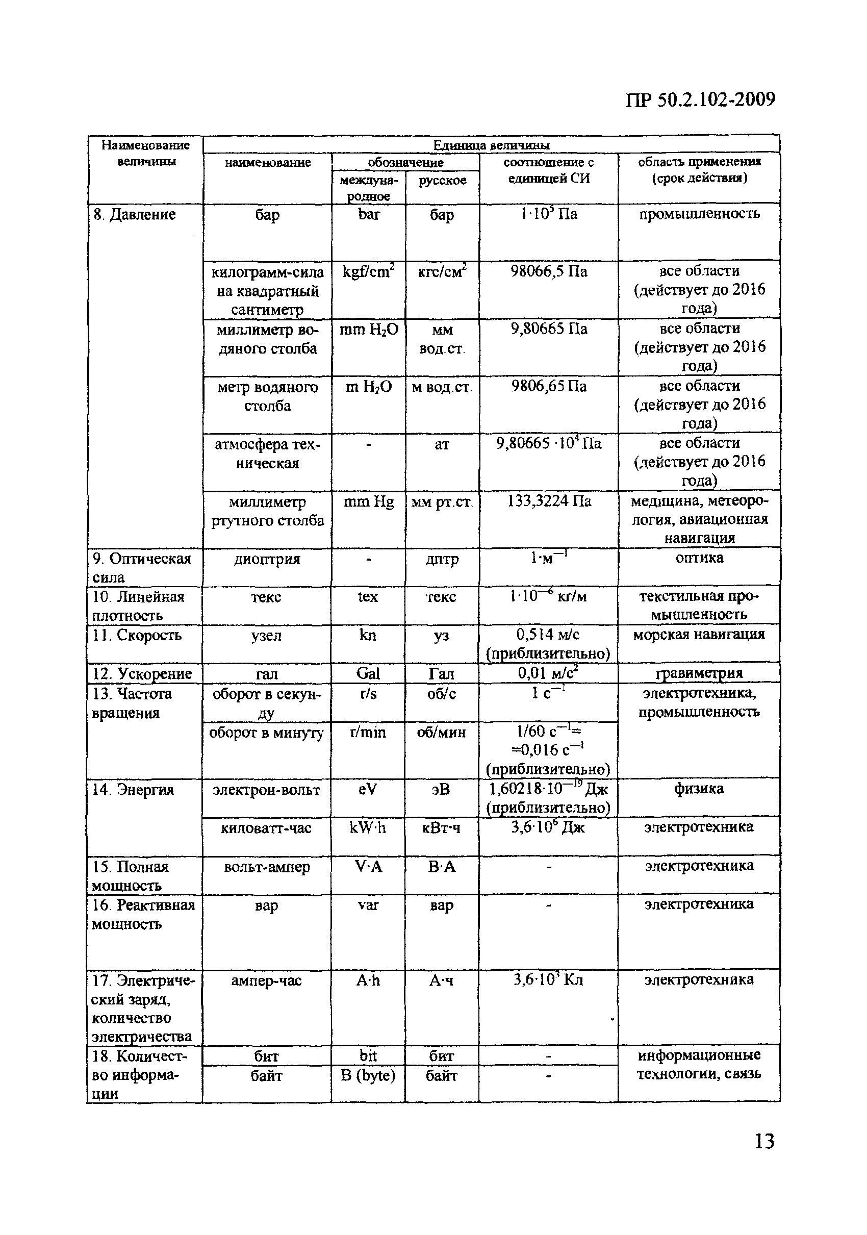 Постановление 879