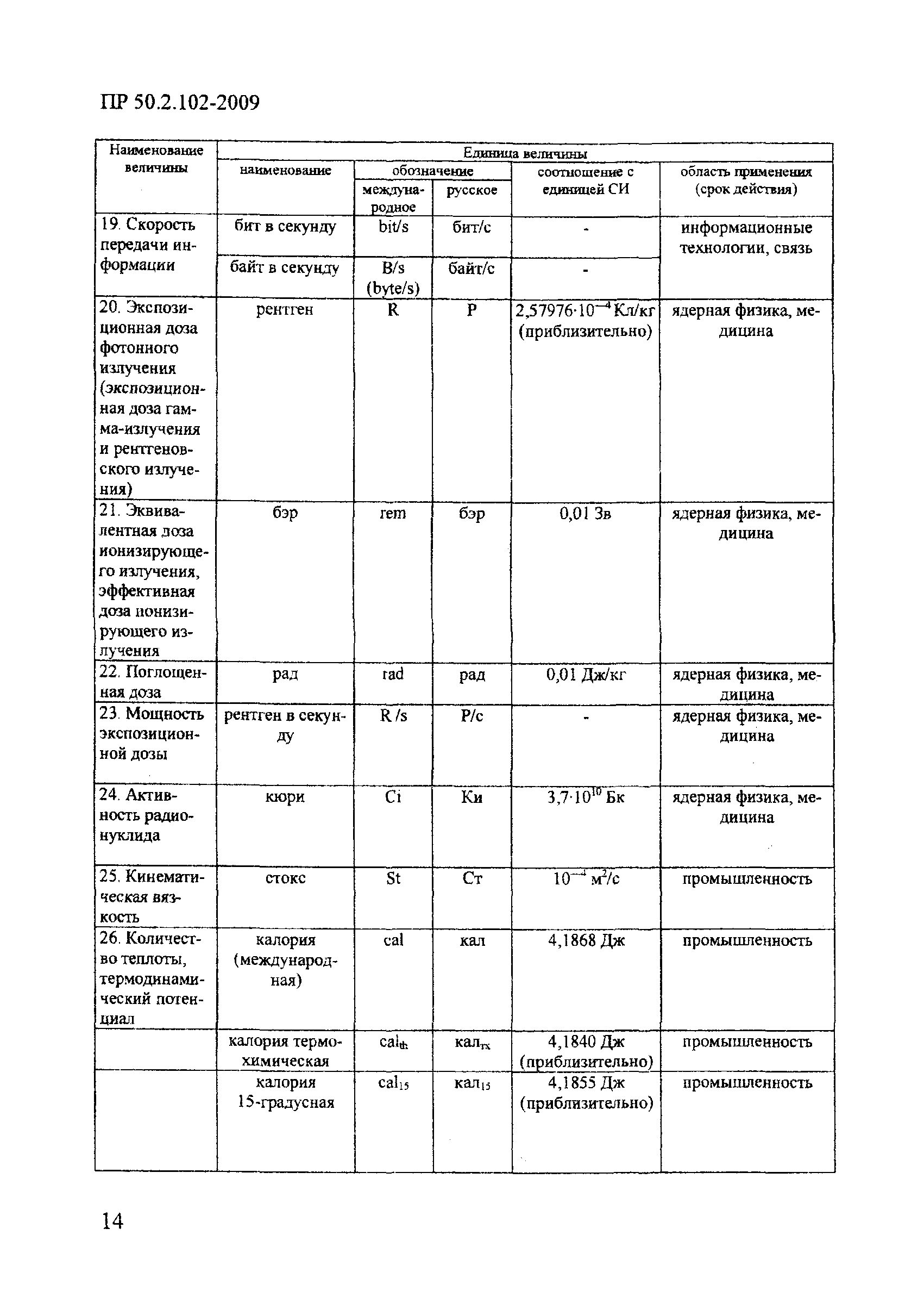 Постановление 879