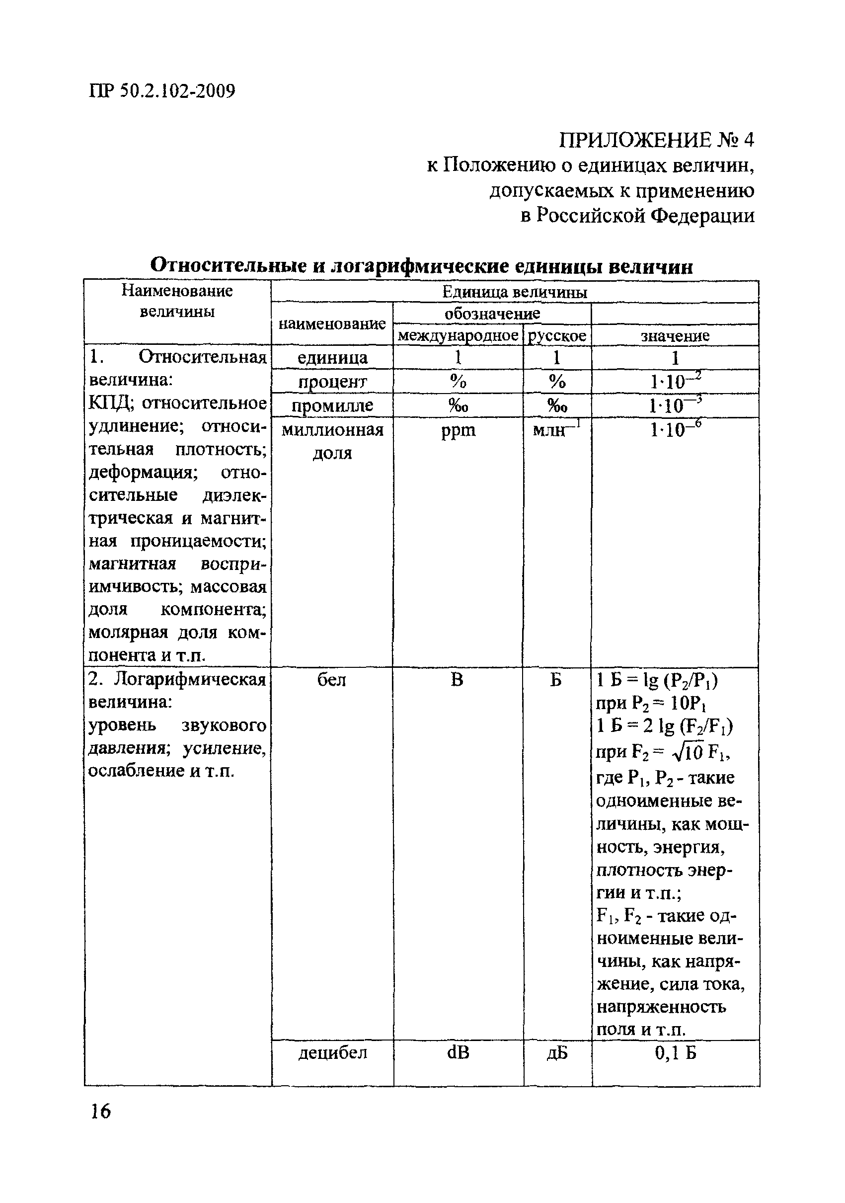 Постановление 879