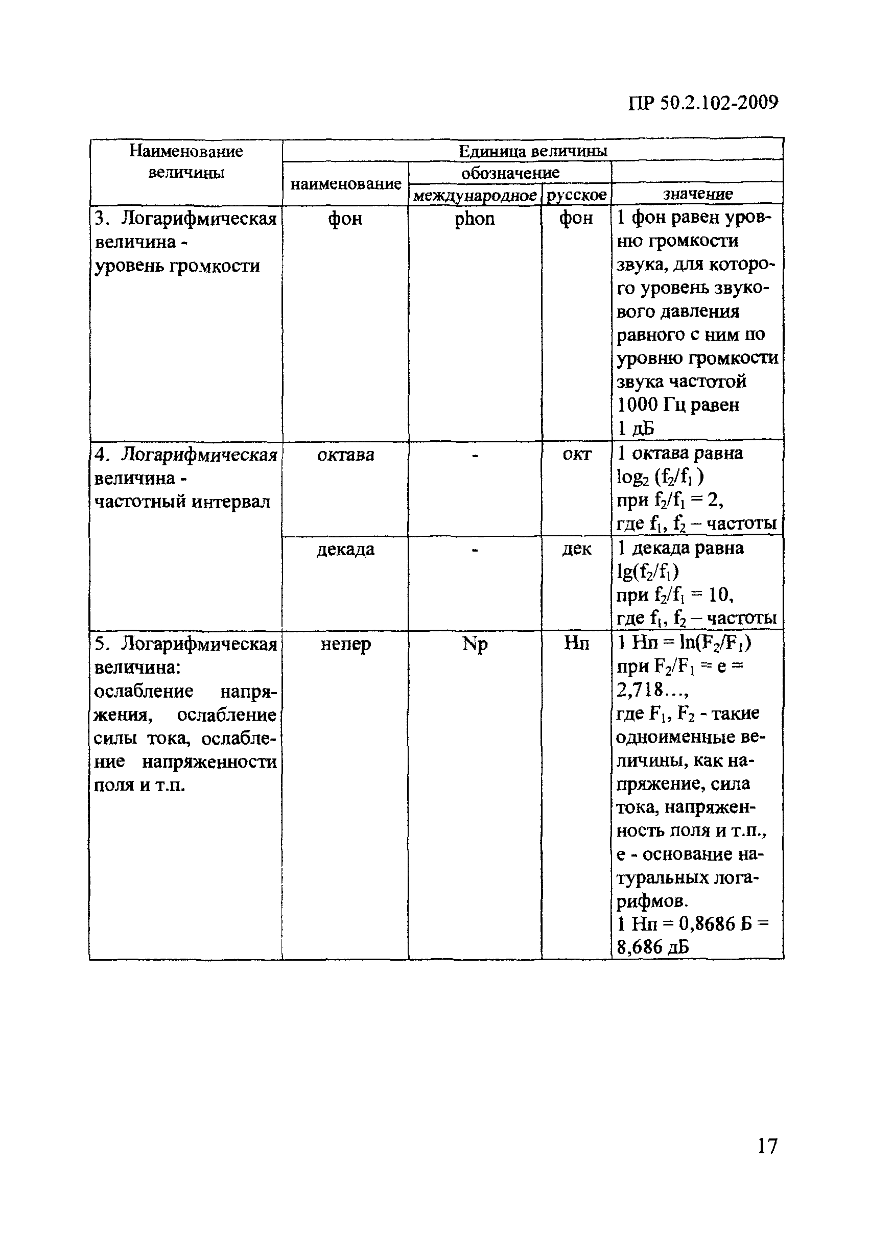 Постановление 879