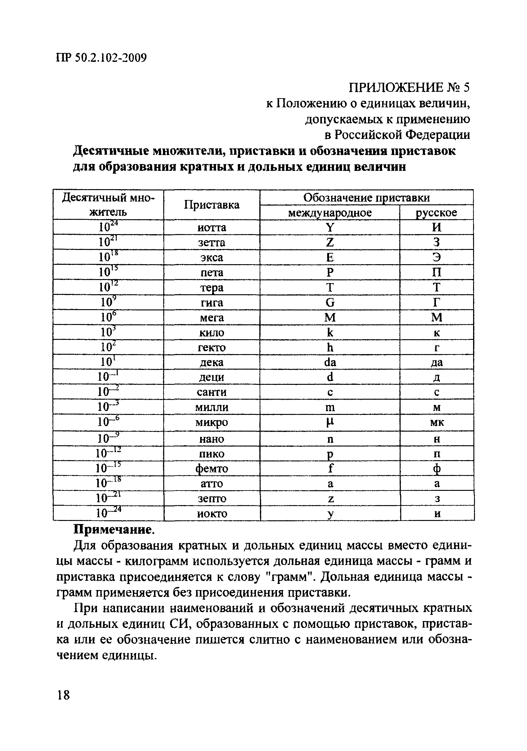 Постановление 879