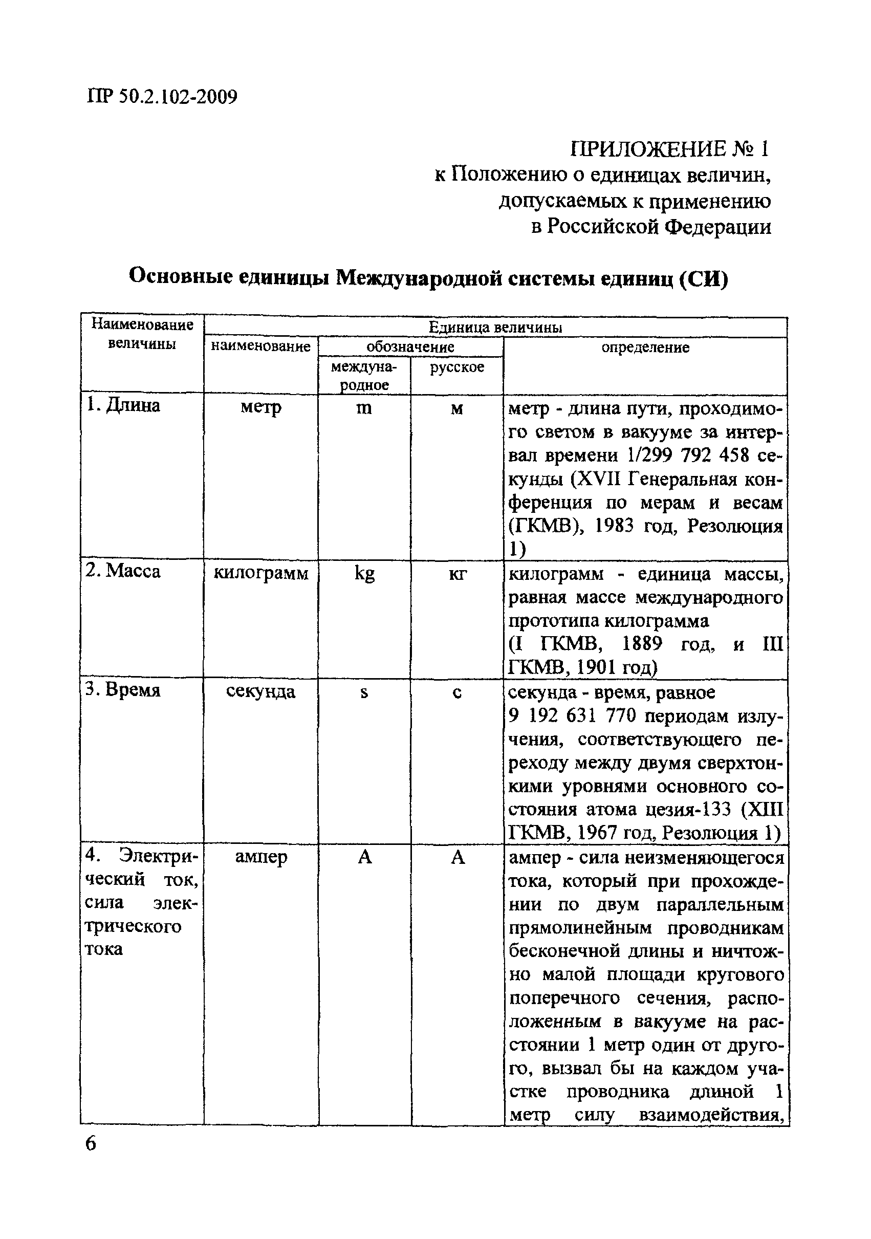 Постановление 879