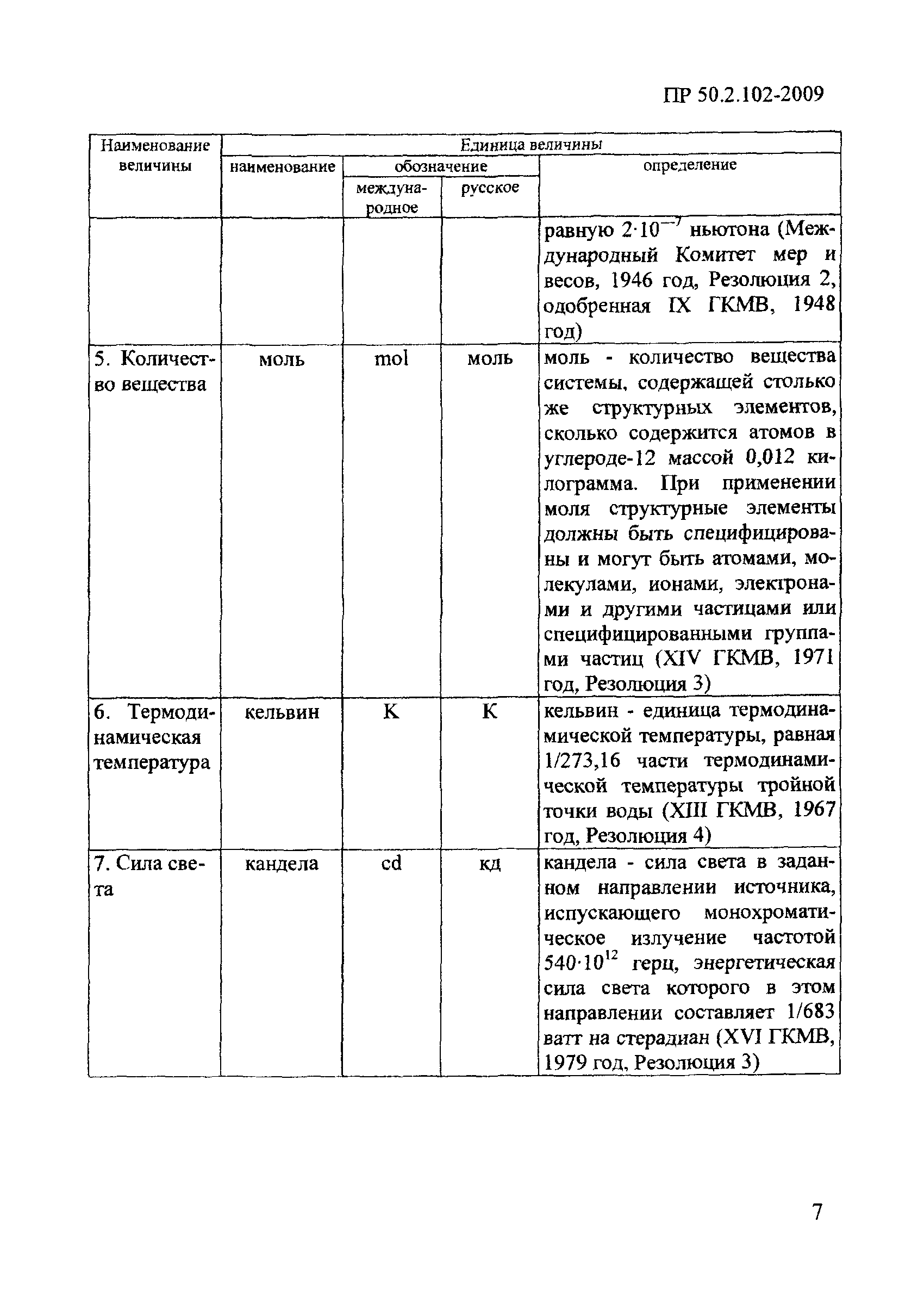 Постановление 879