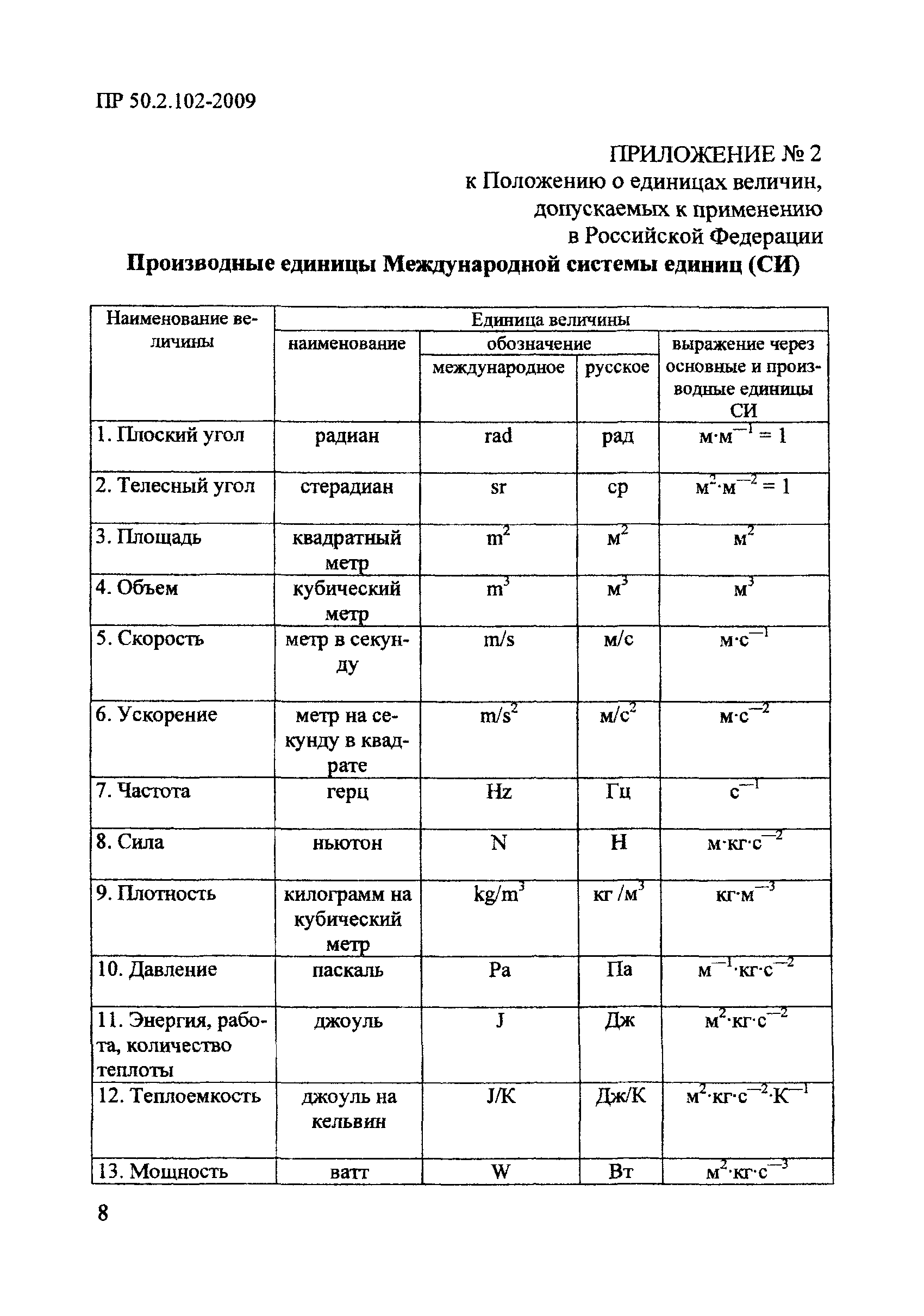 Постановление 879