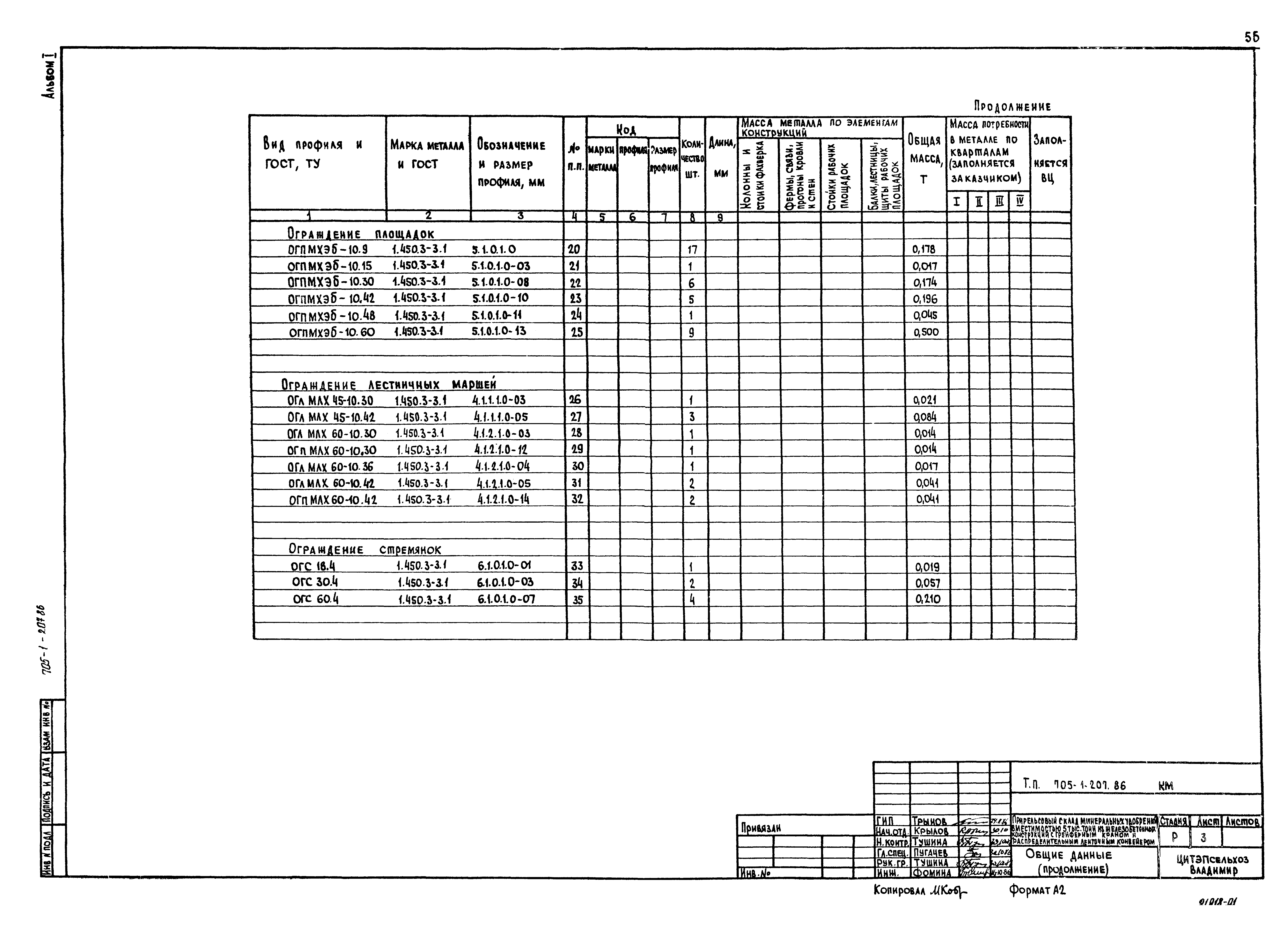 Типовой проект 705-1-207.86