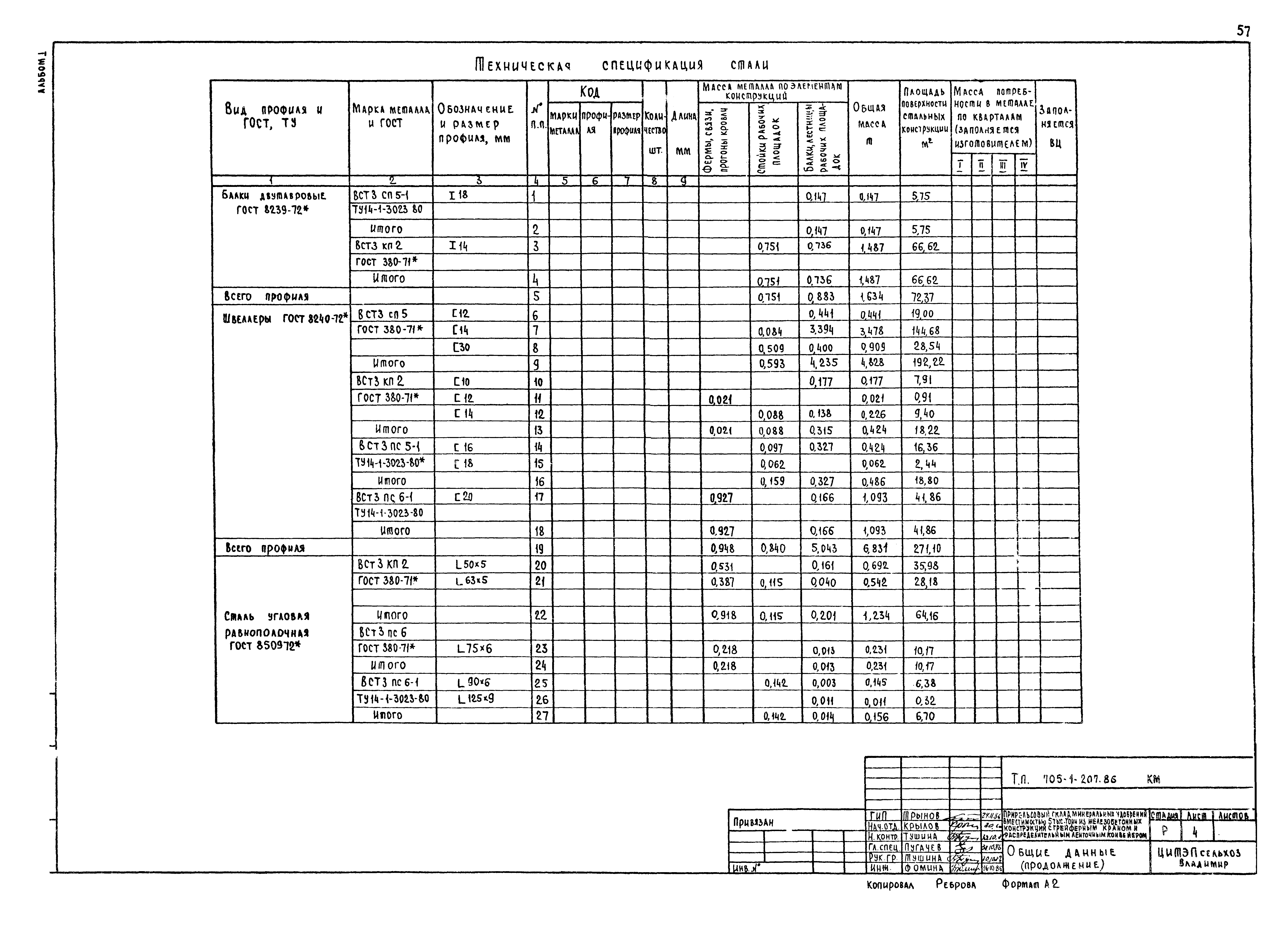 Типовой проект 705-1-207.86