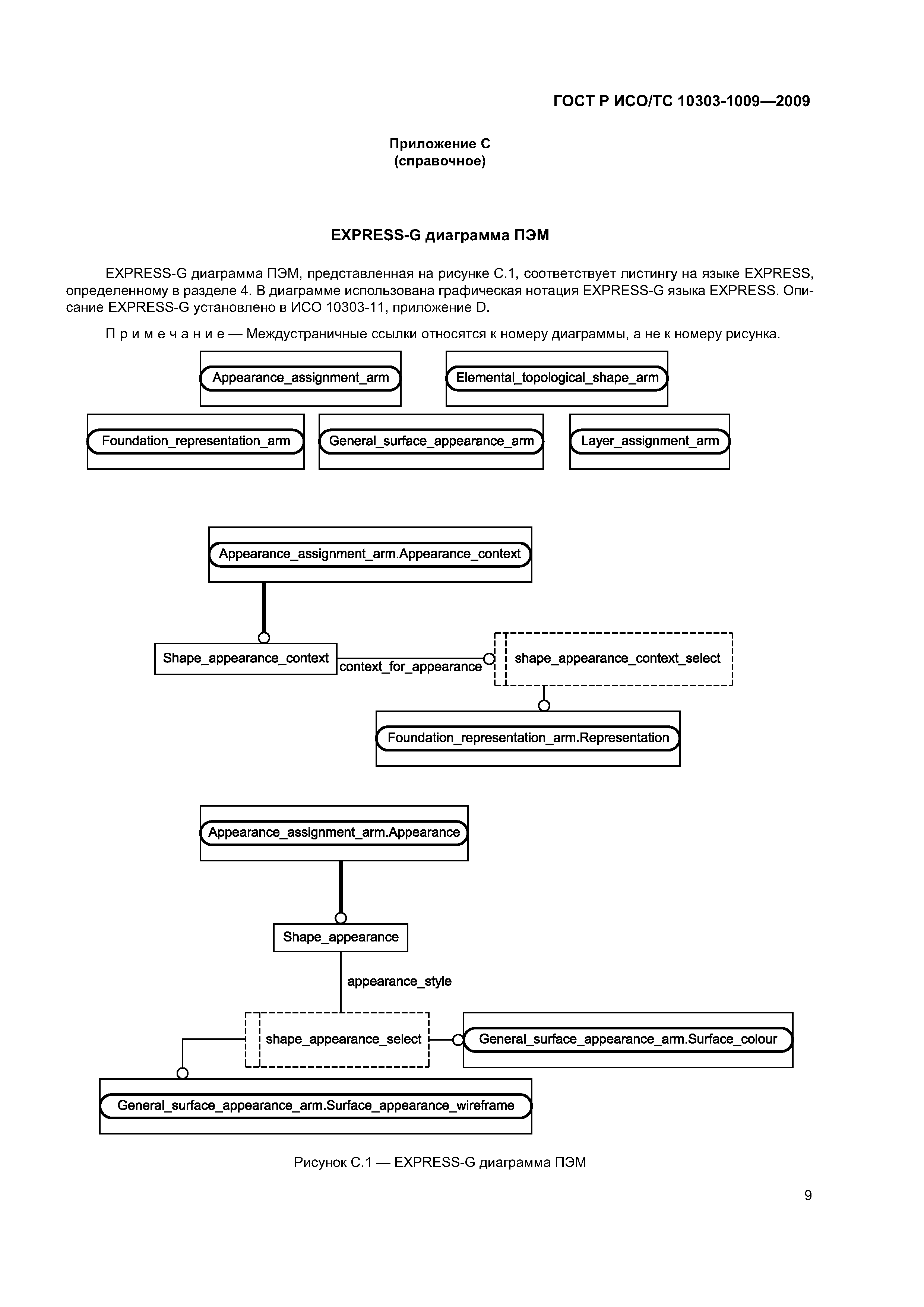 ГОСТ Р ИСО/ТС 10303-1009-2009