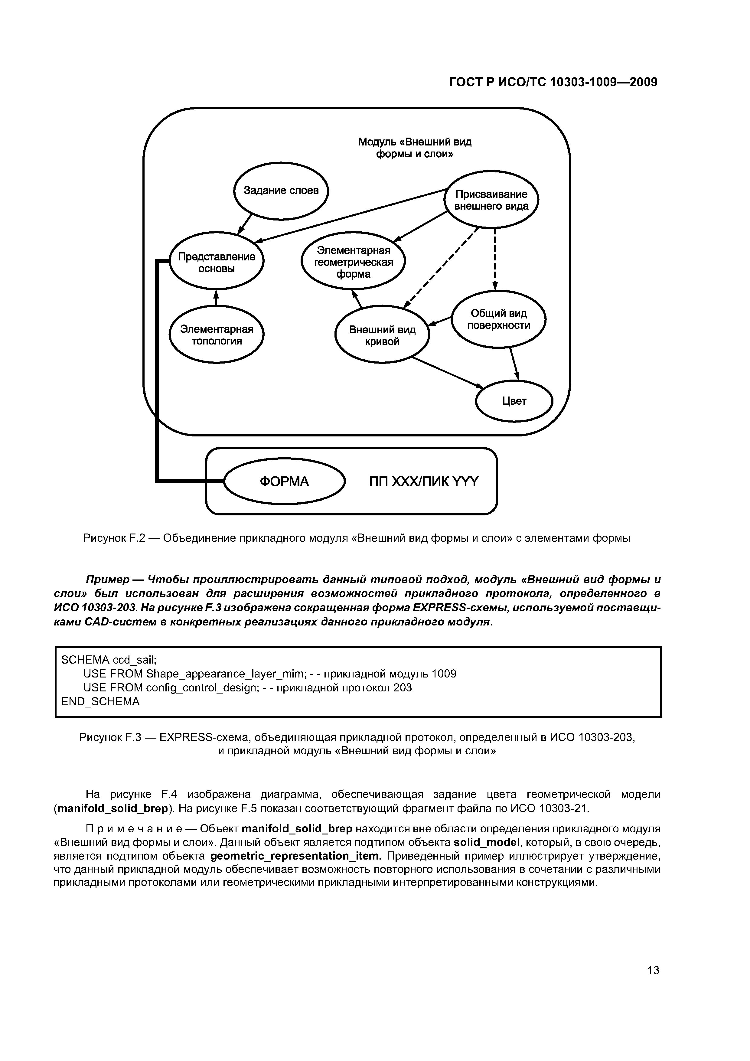 ГОСТ Р ИСО/ТС 10303-1009-2009