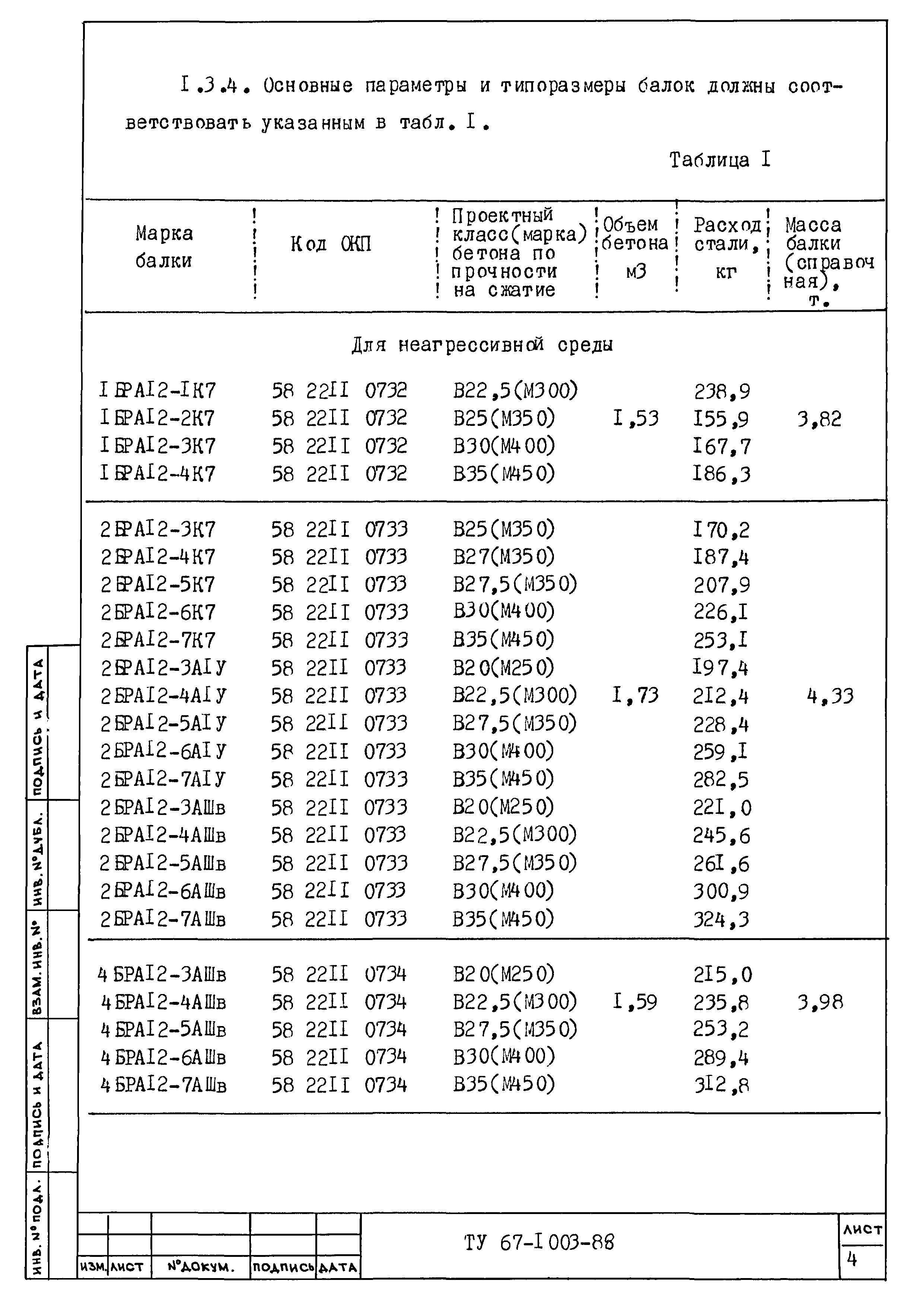 ТУ 67-1003-88