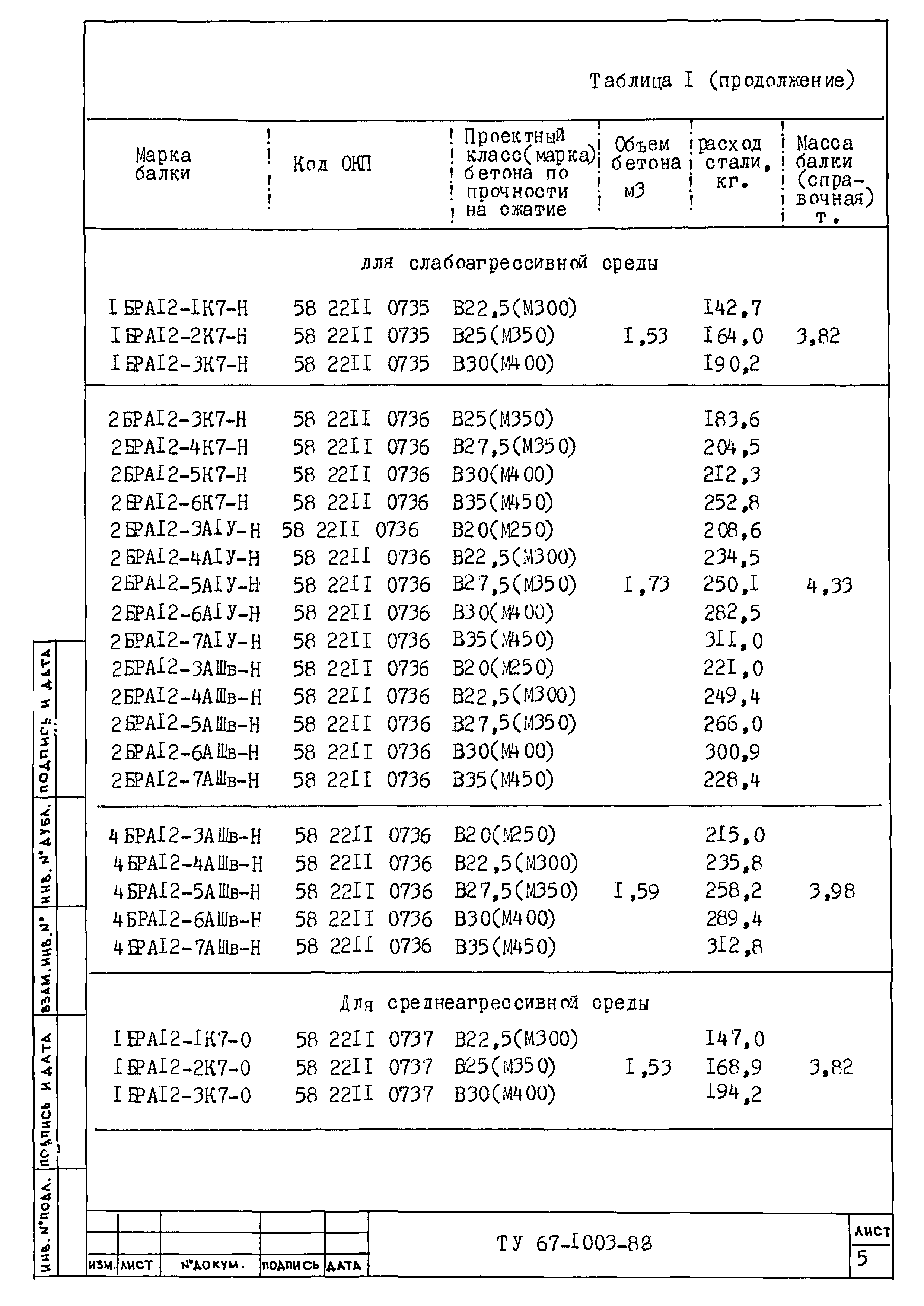 ТУ 67-1003-88