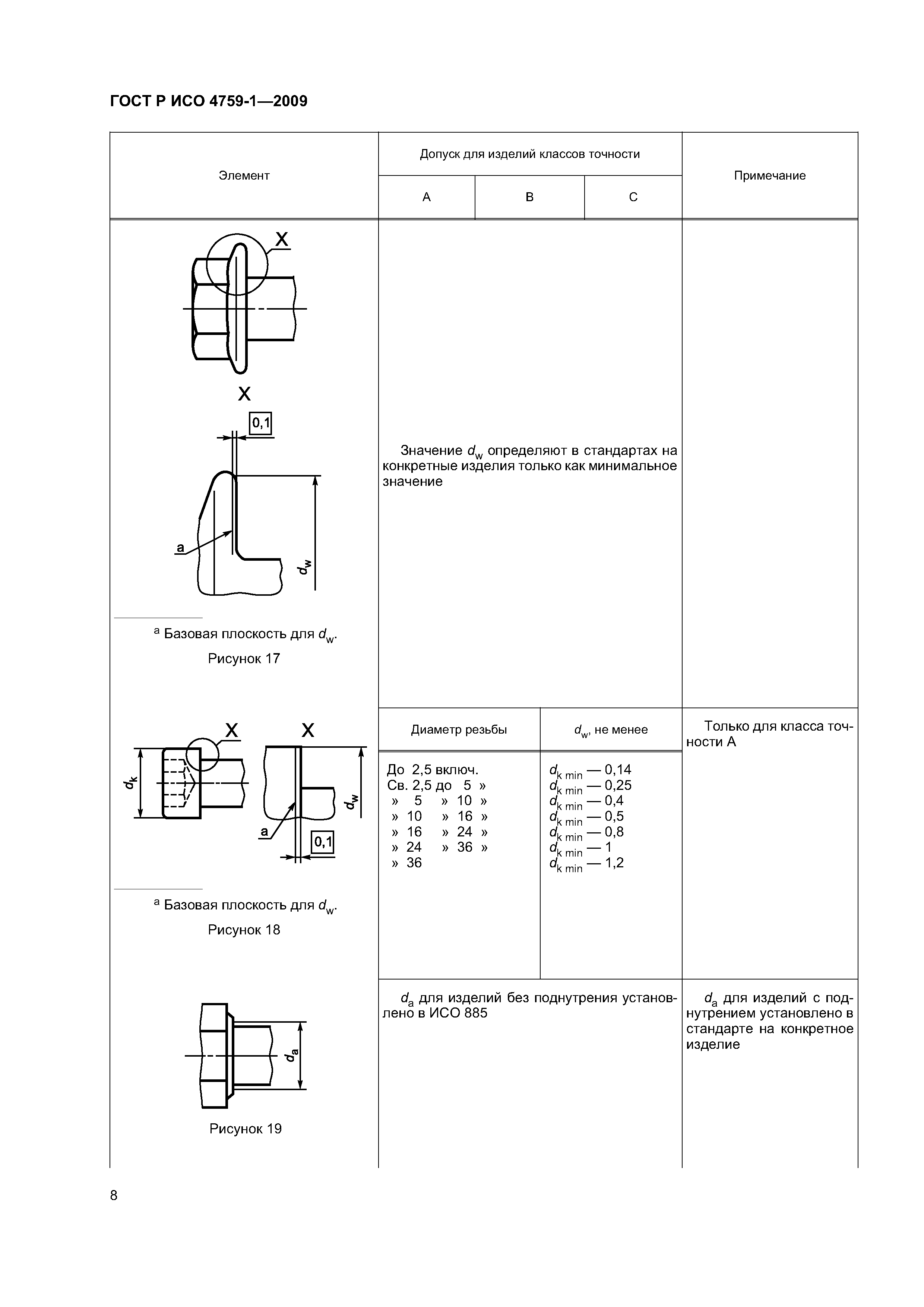 ГОСТ Р ИСО 4759-1-2009