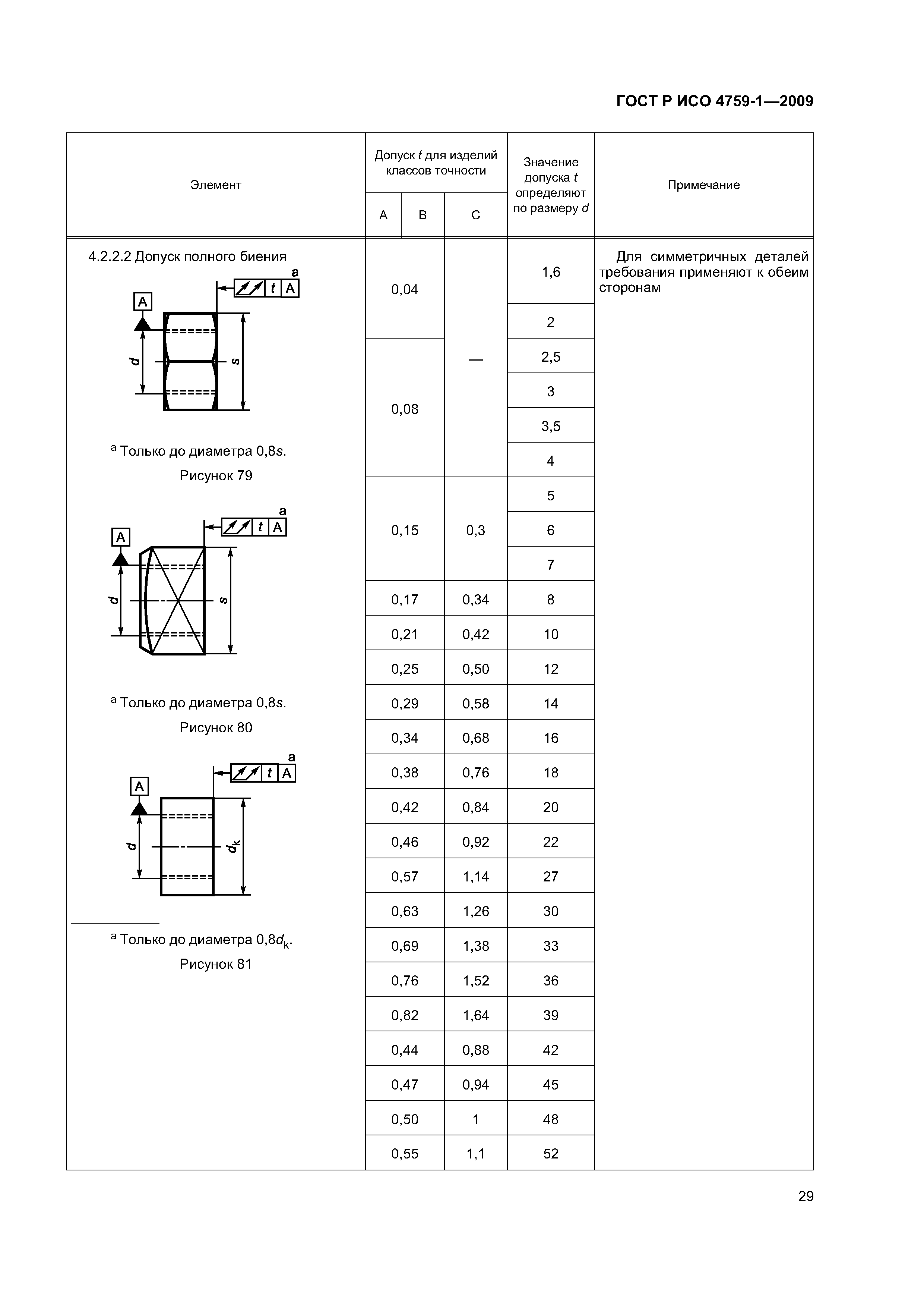 ГОСТ Р ИСО 4759-1-2009