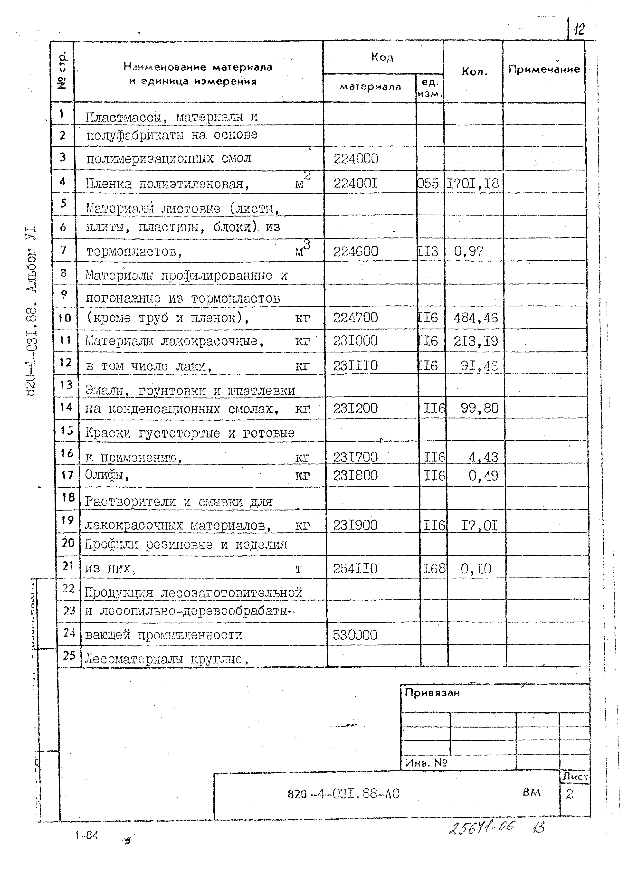 Типовые проектные решения 820-4-031.88