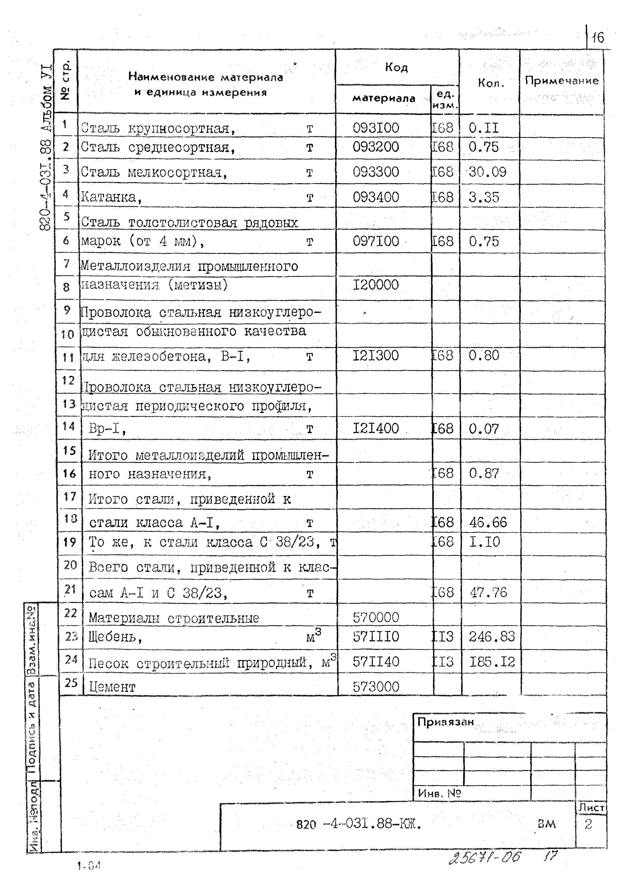 Типовые проектные решения 820-4-031.88