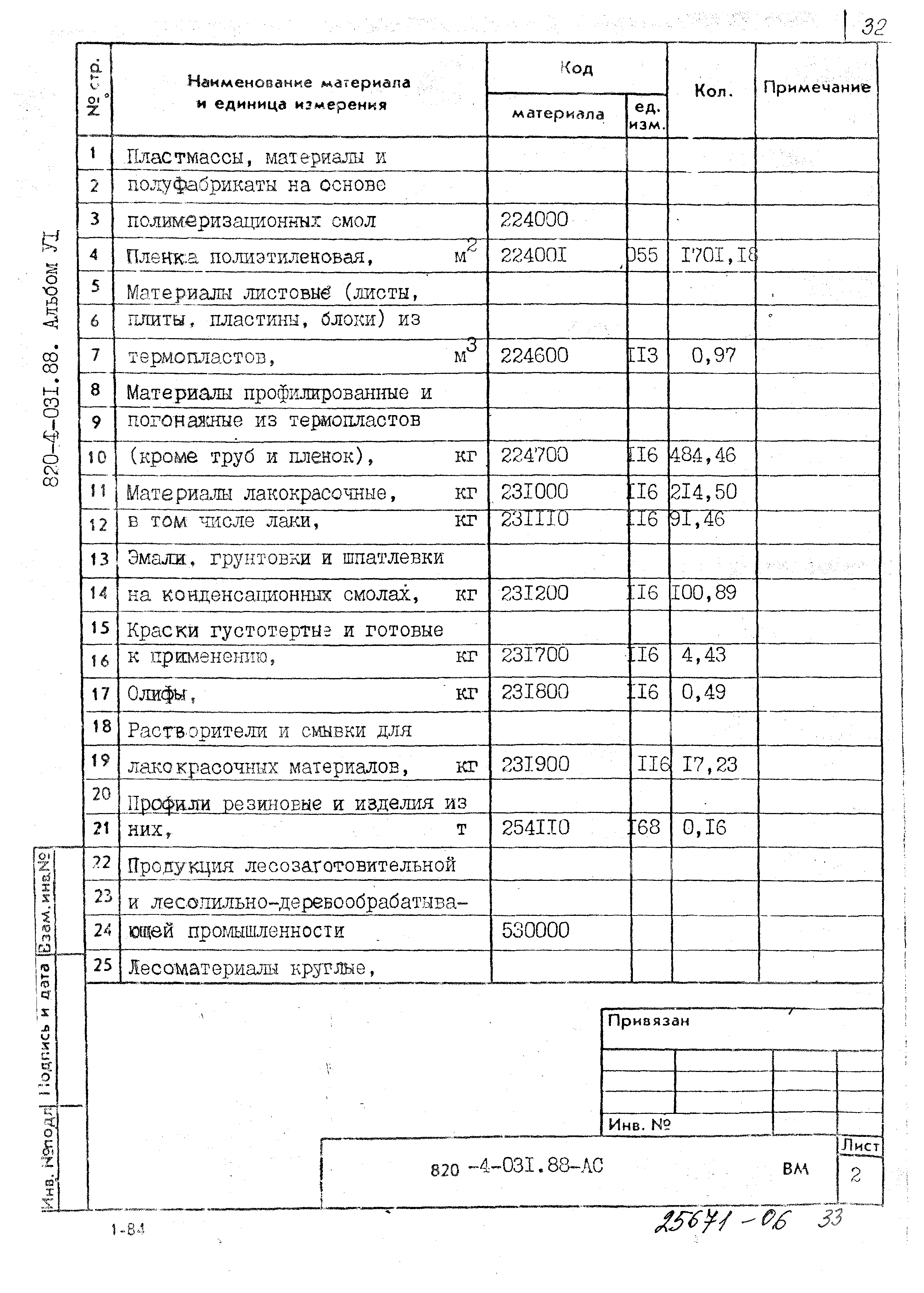 Типовые проектные решения 820-4-031.88