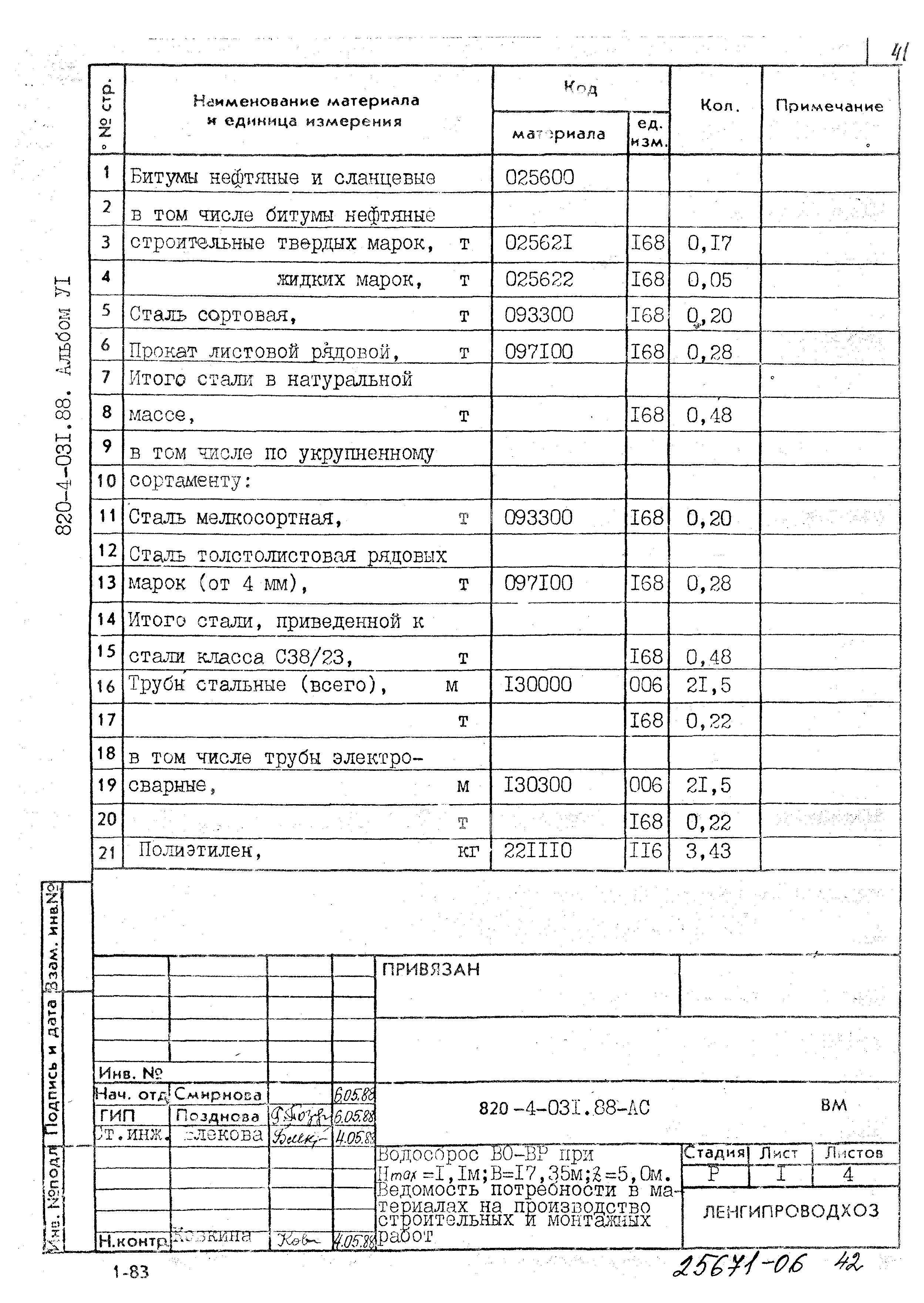 Типовые проектные решения 820-4-031.88