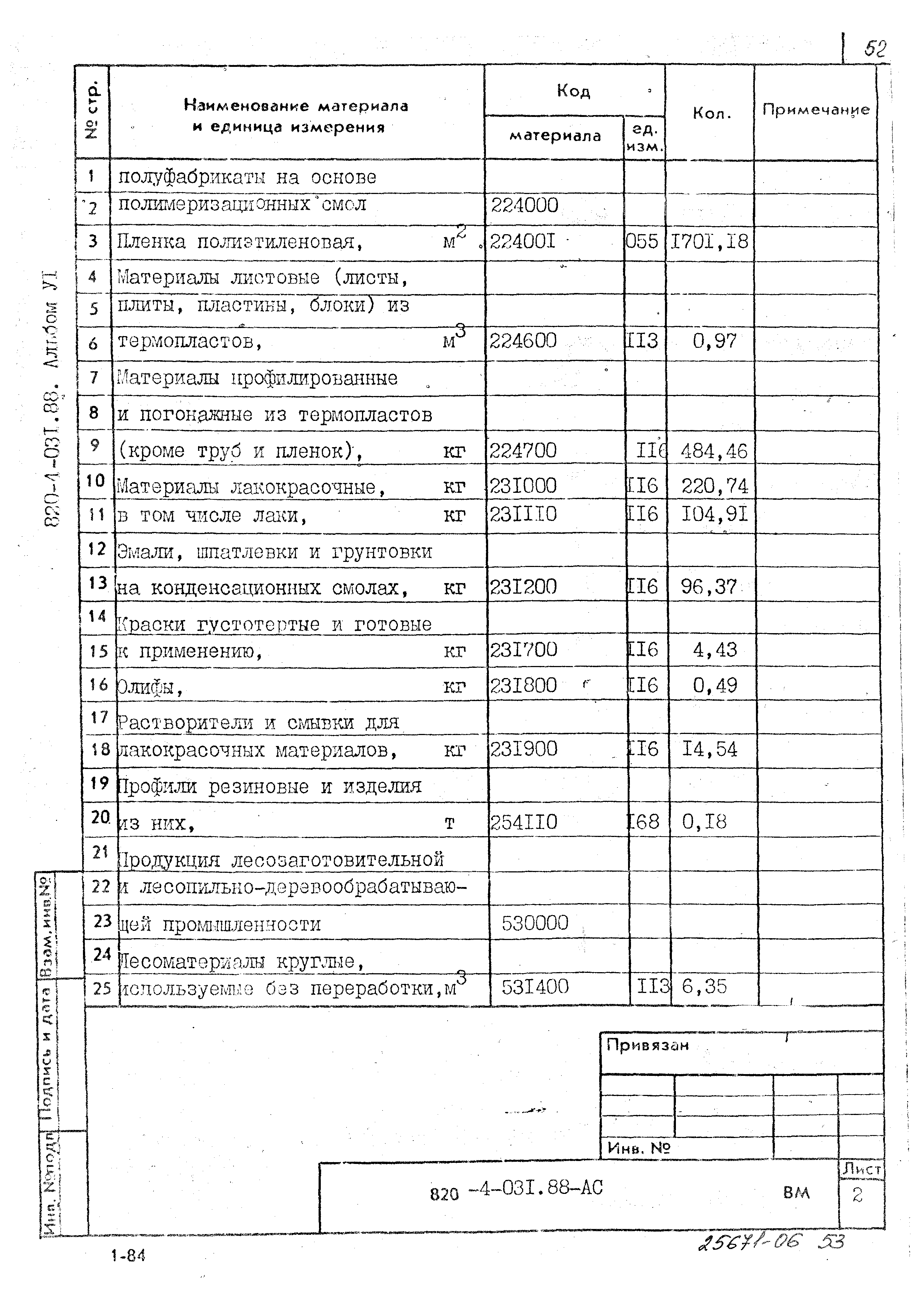 Типовые проектные решения 820-4-031.88
