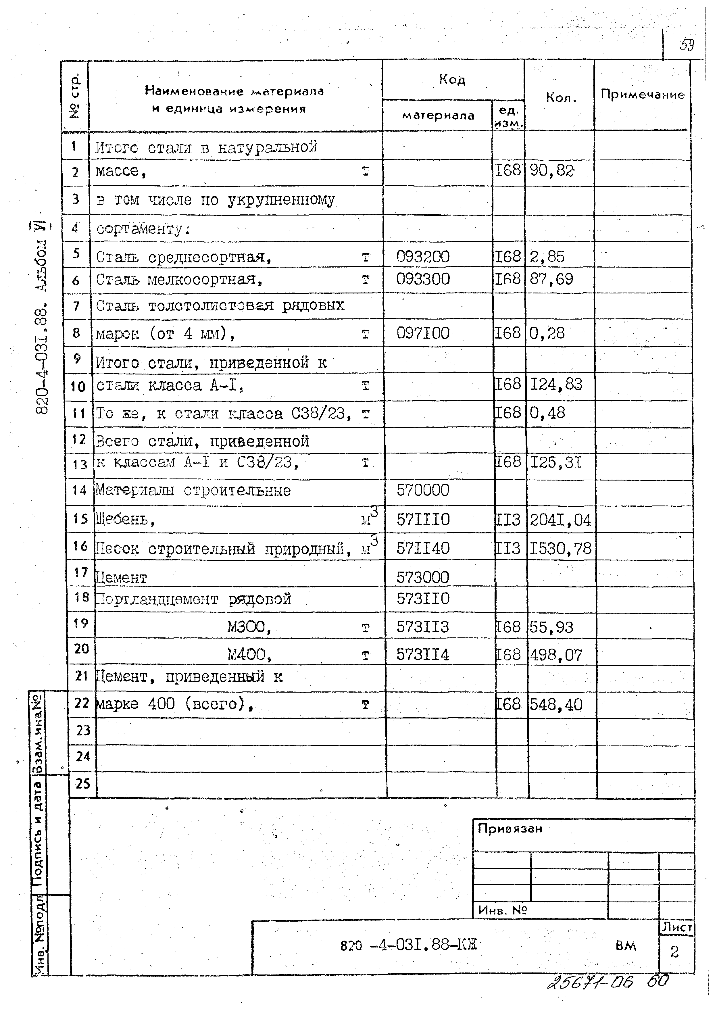 Типовые проектные решения 820-4-031.88