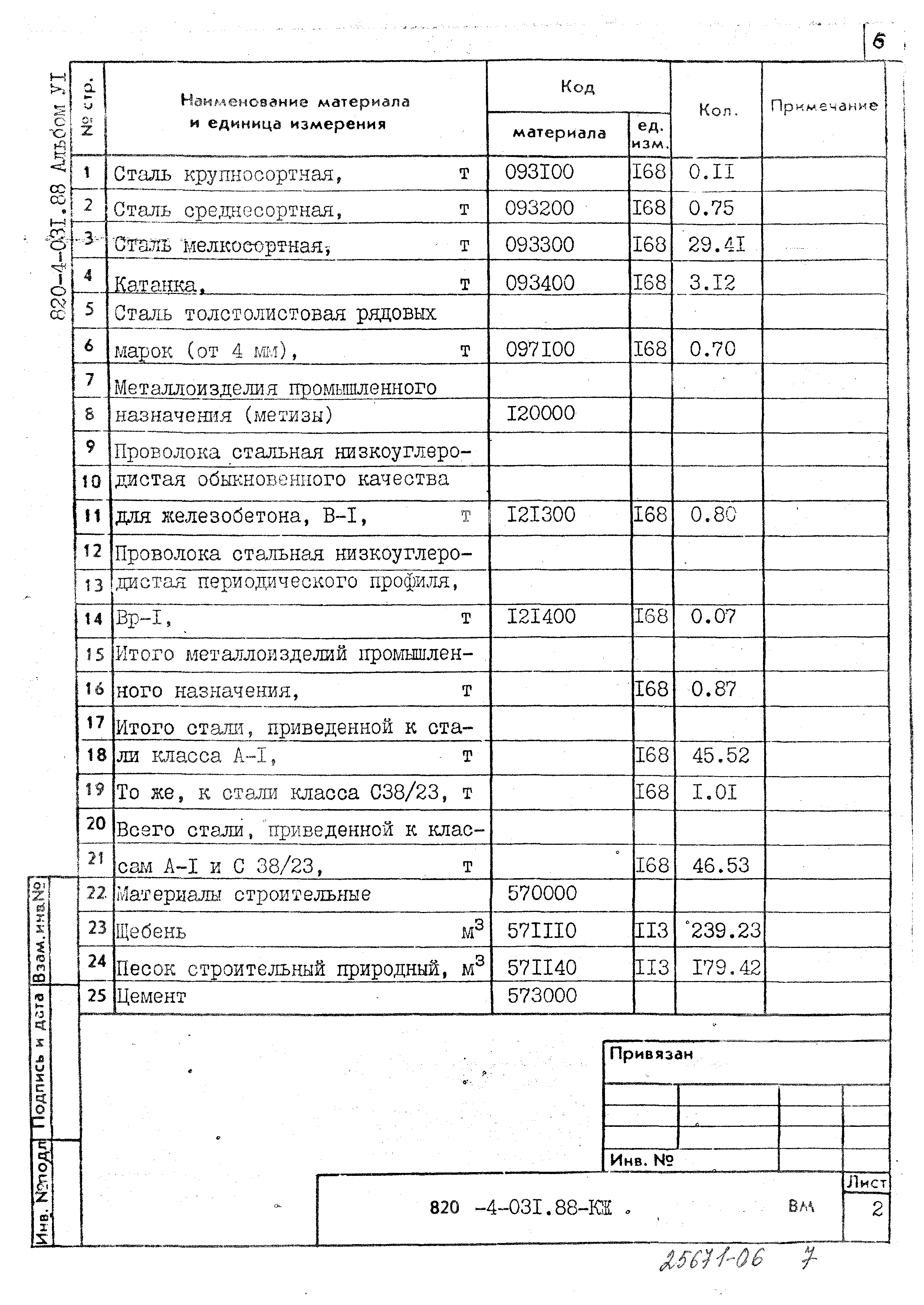 Типовые проектные решения 820-4-031.88