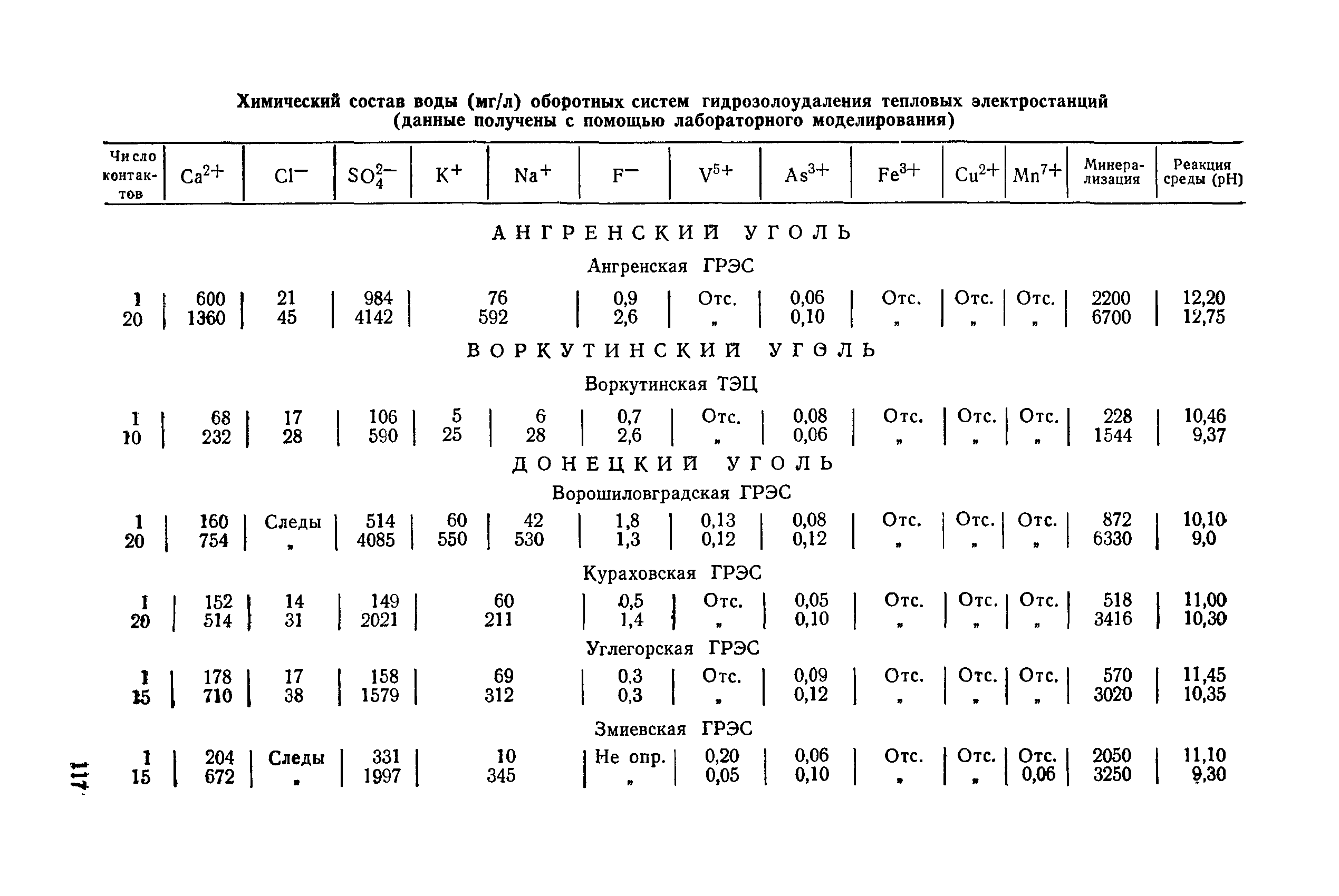 П 26-85