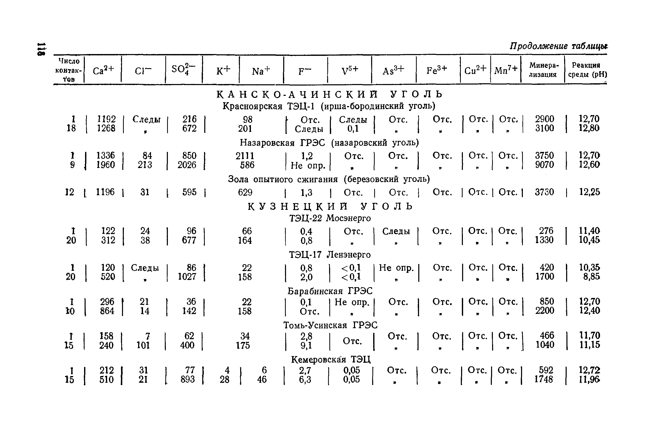 П 26-85