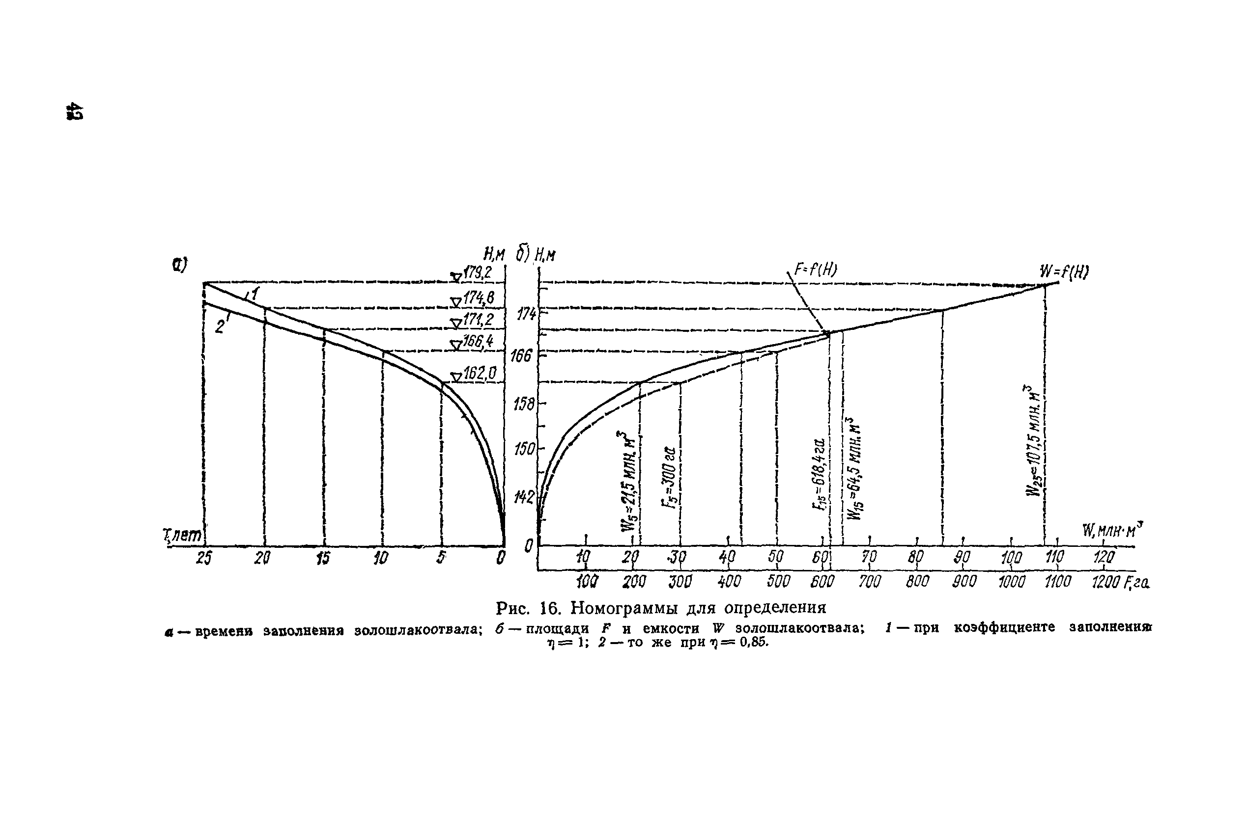 П 26-85