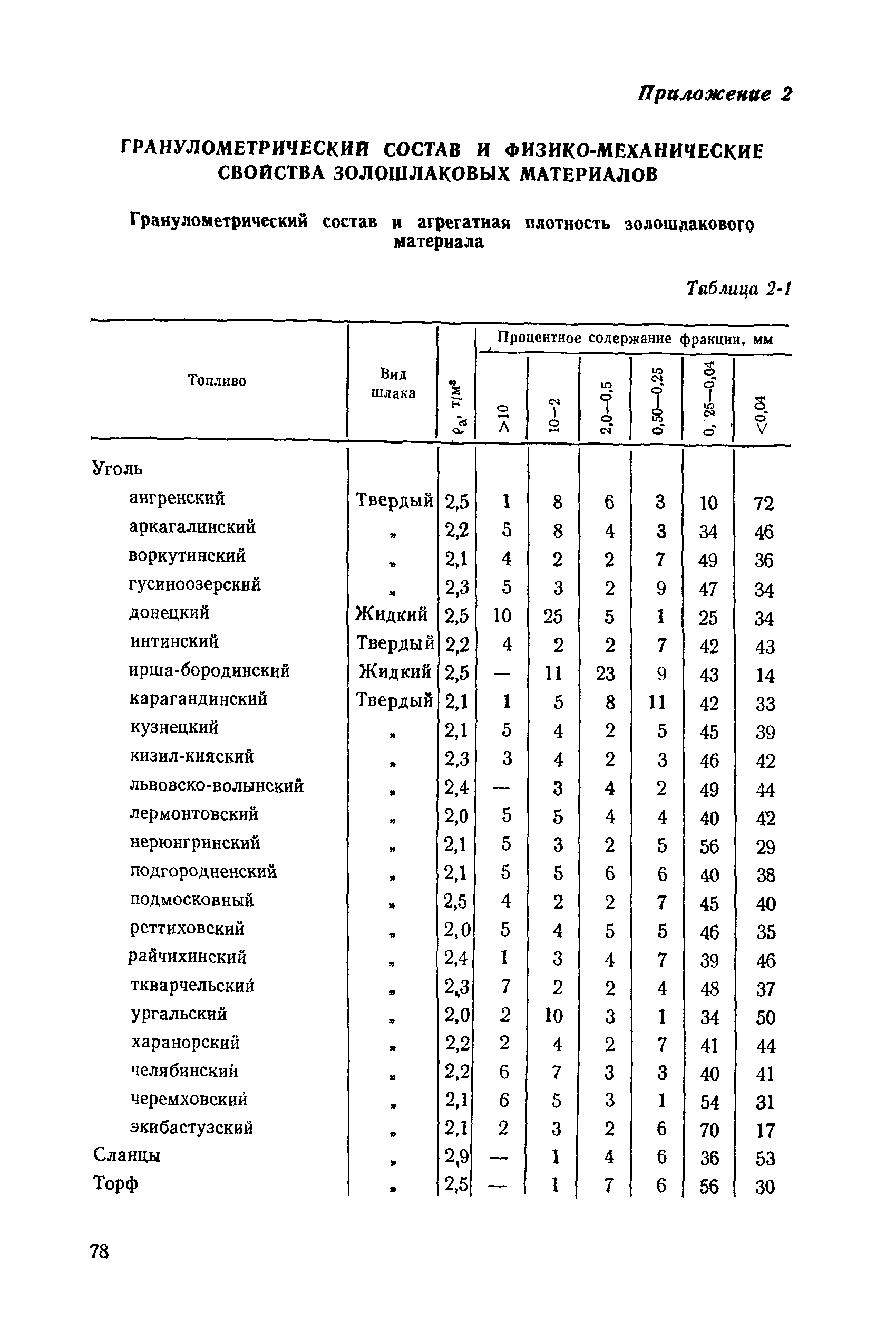 П 26-85