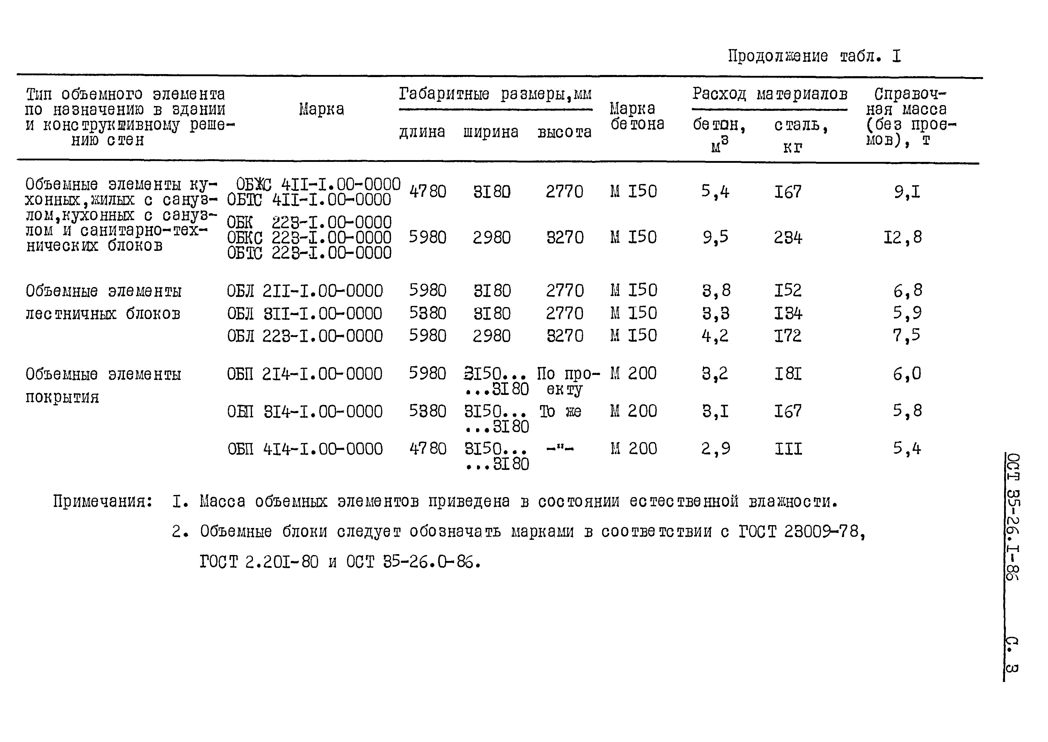 ОСТ 35-26.1-86