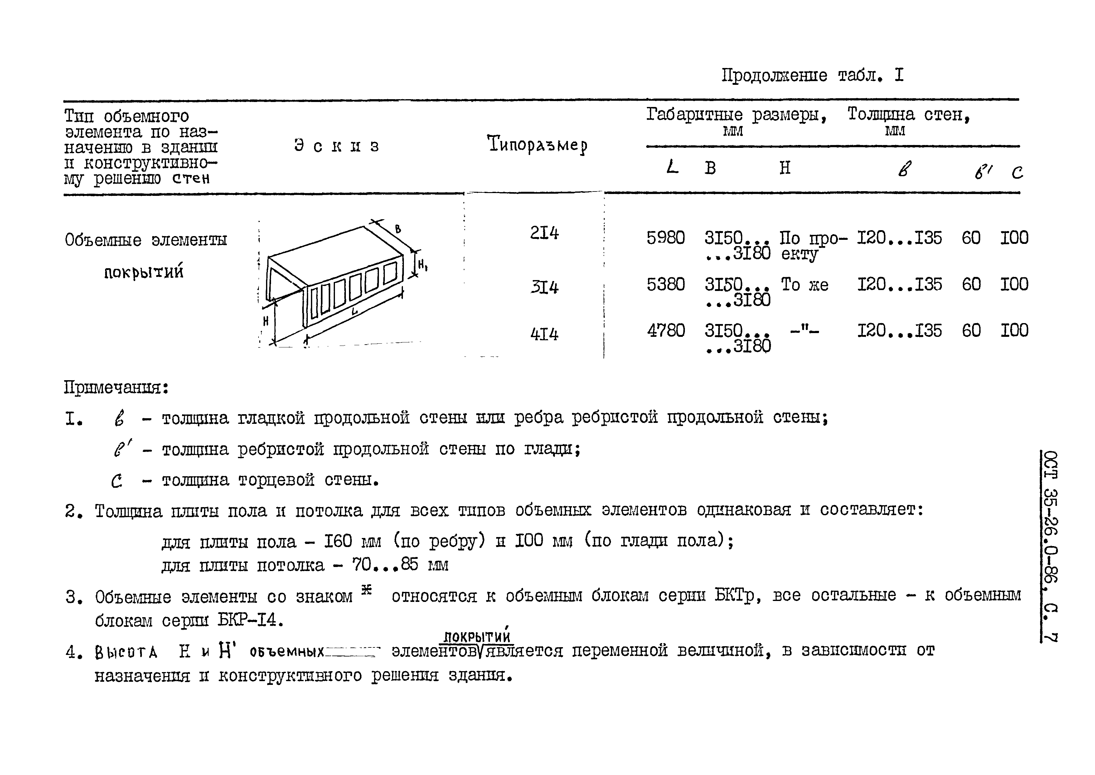 ОСТ 35-26.0-86