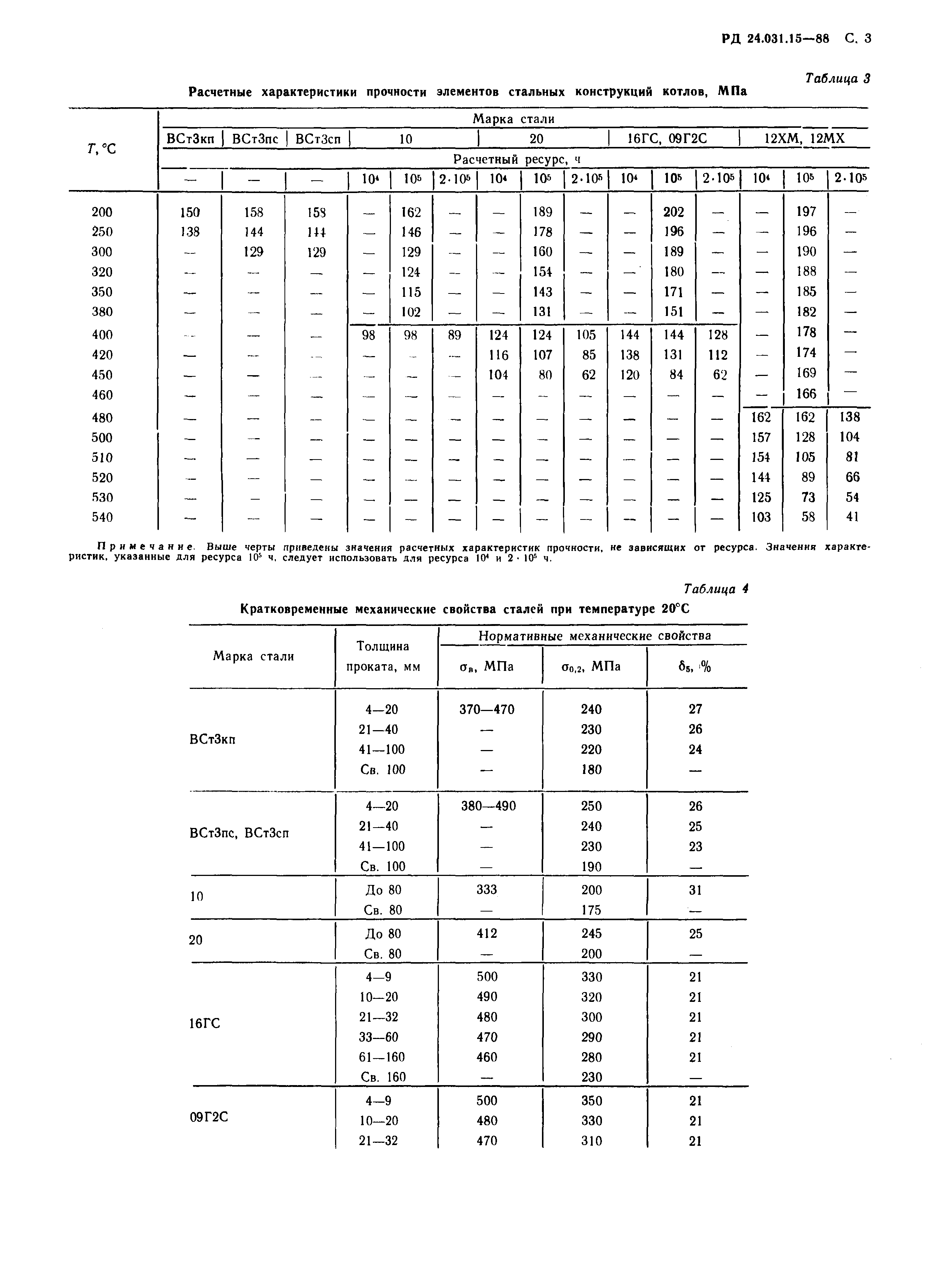 РД 24.031.15-88